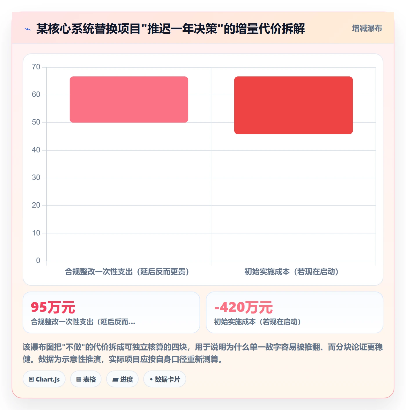 项目立项如何做好项目背景?项目成员流程优化与操作步骤
