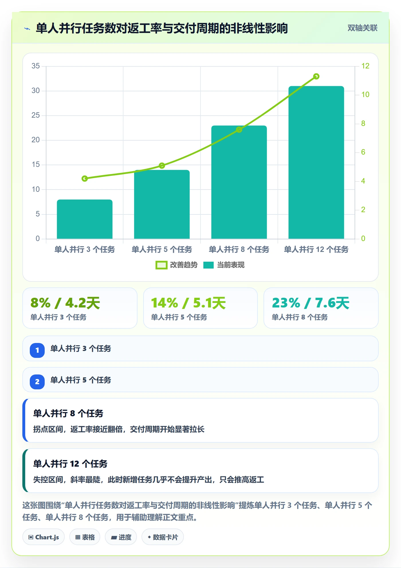 派发流程与规范:实施团队任务分派最佳实践关键指标