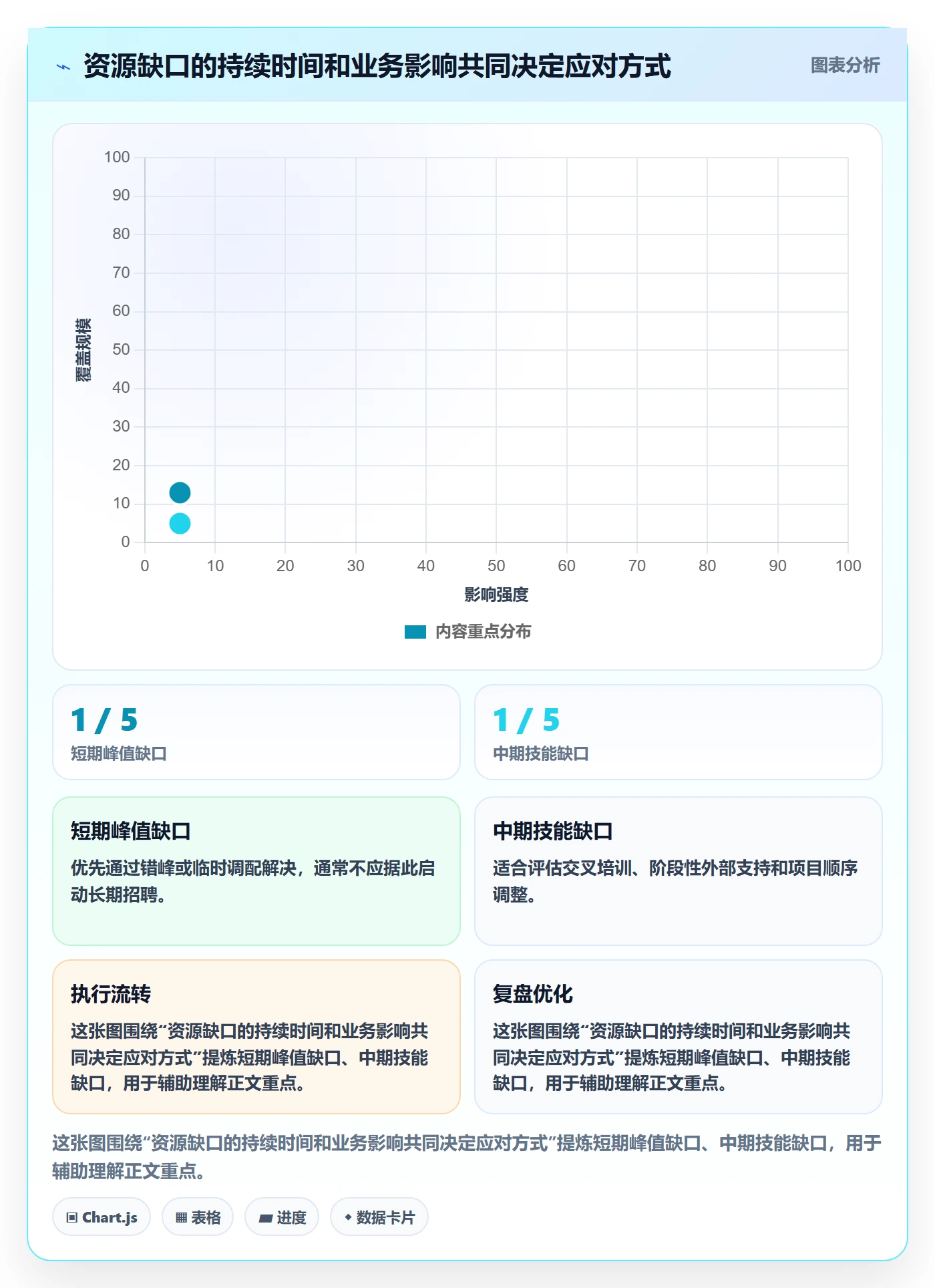 资源负载最佳实践:跨部门团队人力资源计划流程优化,常见问题