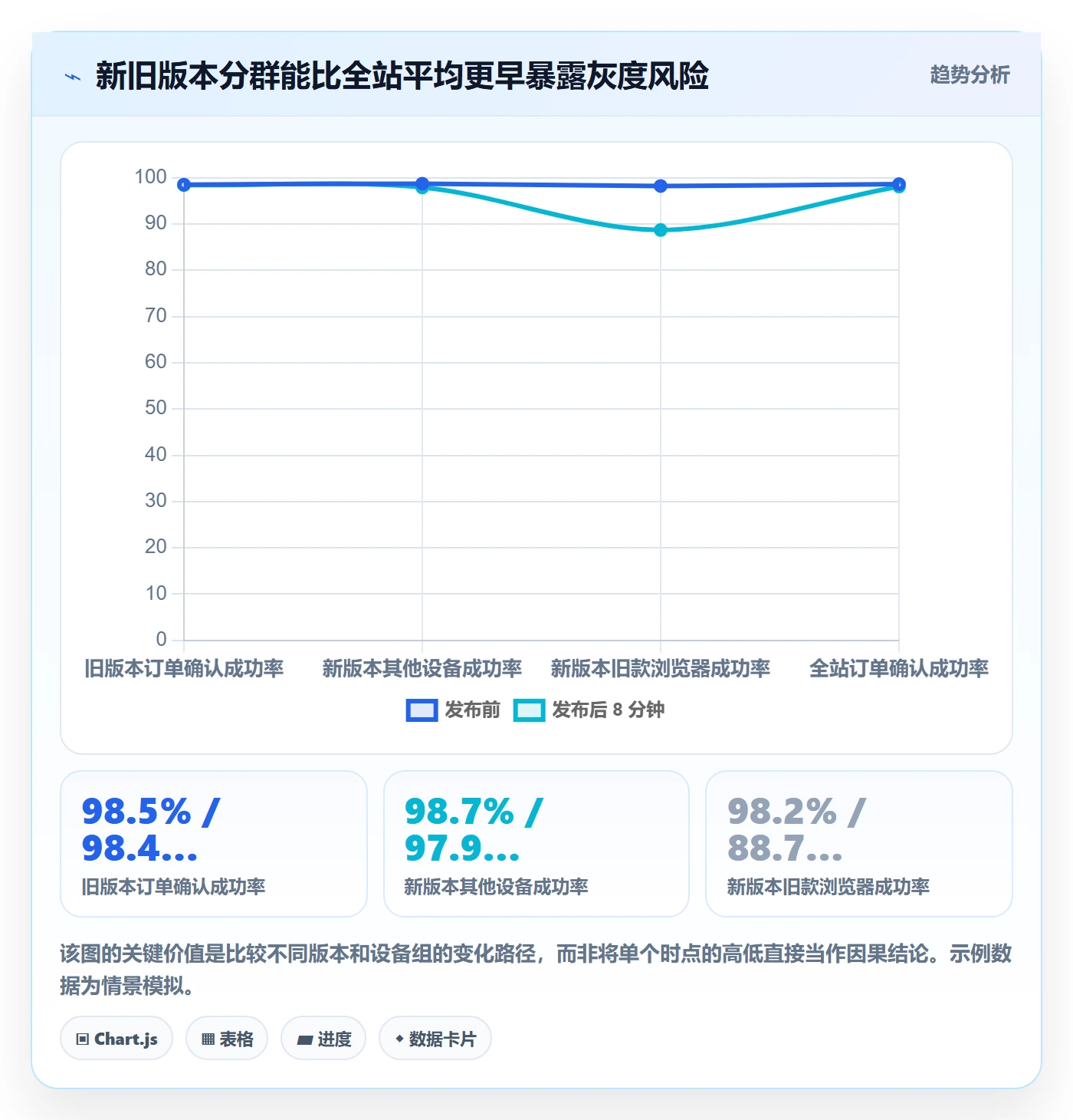 发布管理回滚全流程:产品经理数据分析与一文讲清
