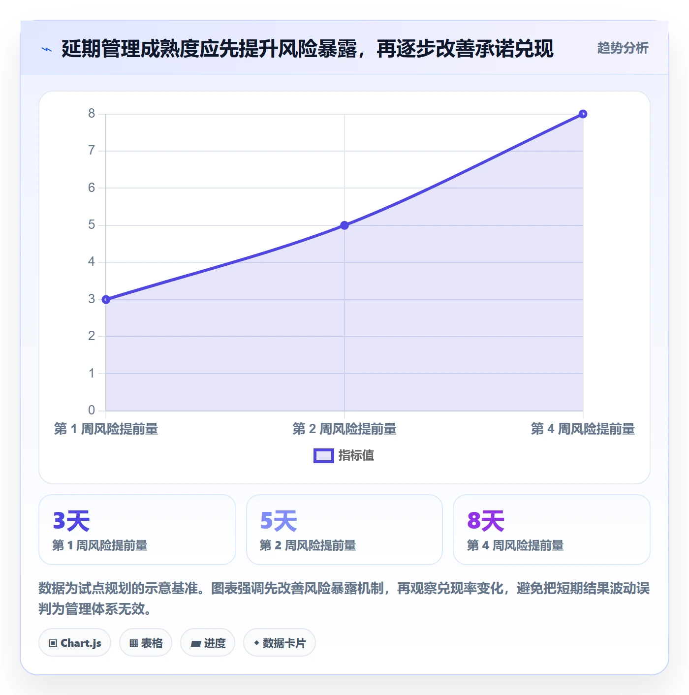 延期天数怎么做?管理层最佳实践:延期管理从0到1