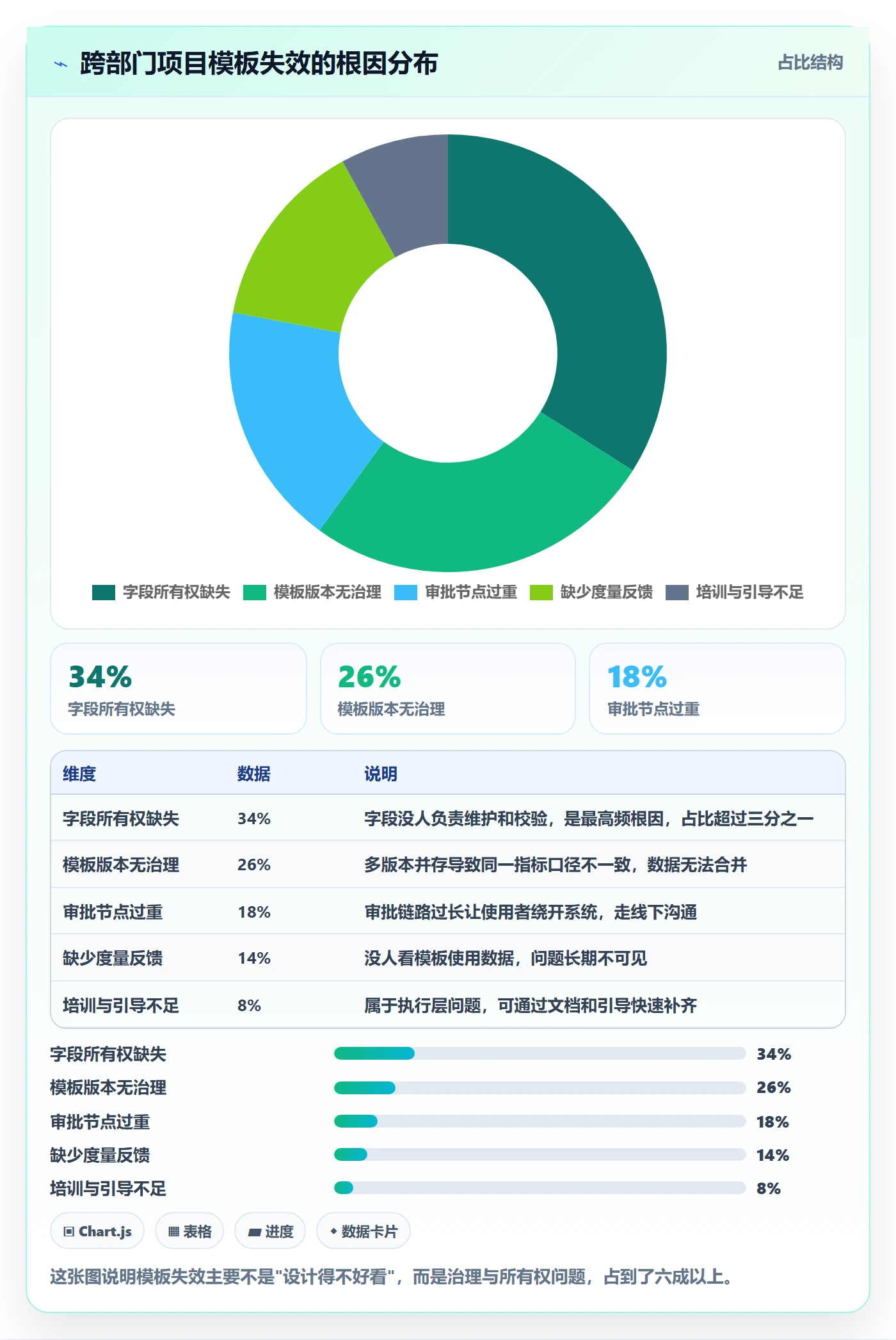 项目模板如何做好模板流程？跨部门团队入门指南与操作步骤