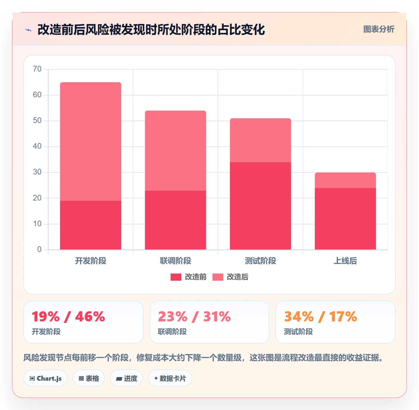 子任务管理指南：项目经理如何做好任务管理，风险控制全流程