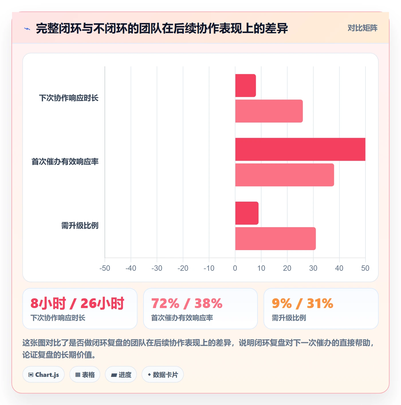 催办管理方法大全：跨部门团队任务提醒流程优化落地清单