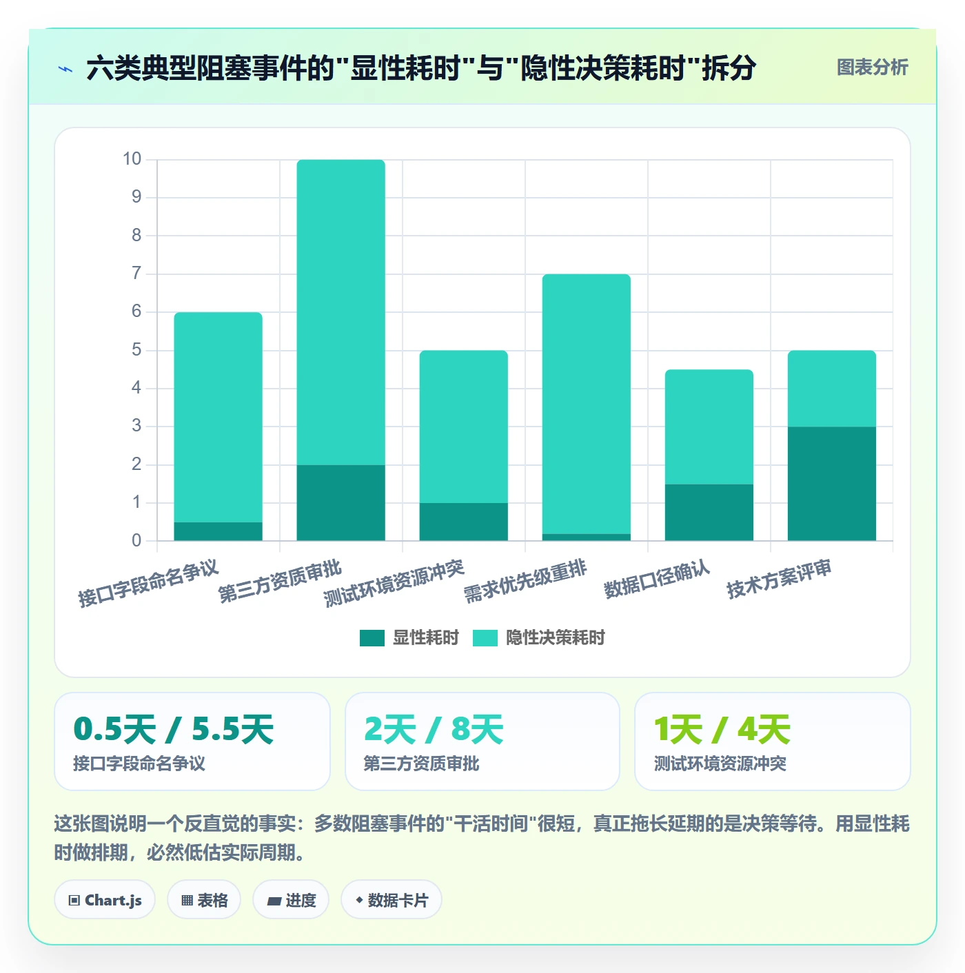 里程碑节点延期教程:产品经理协同管理,避坑指南