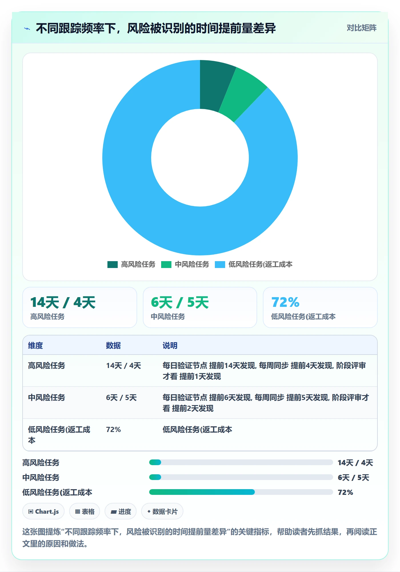 追踪落地方案：产品经理开展进度跟踪的最佳实践案例解析