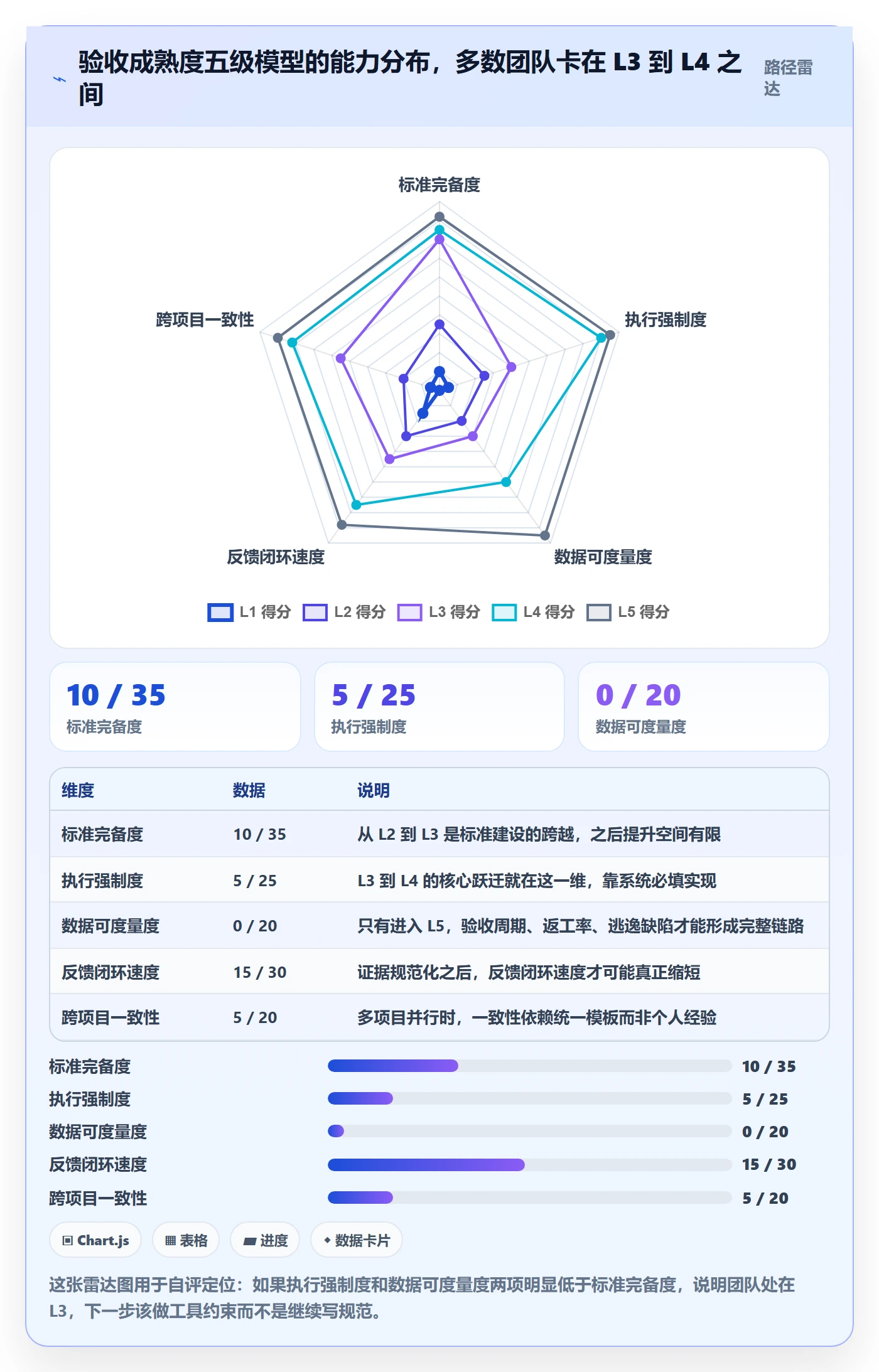 验收流程与规范:项目负责人任务验收效率提升关键指标