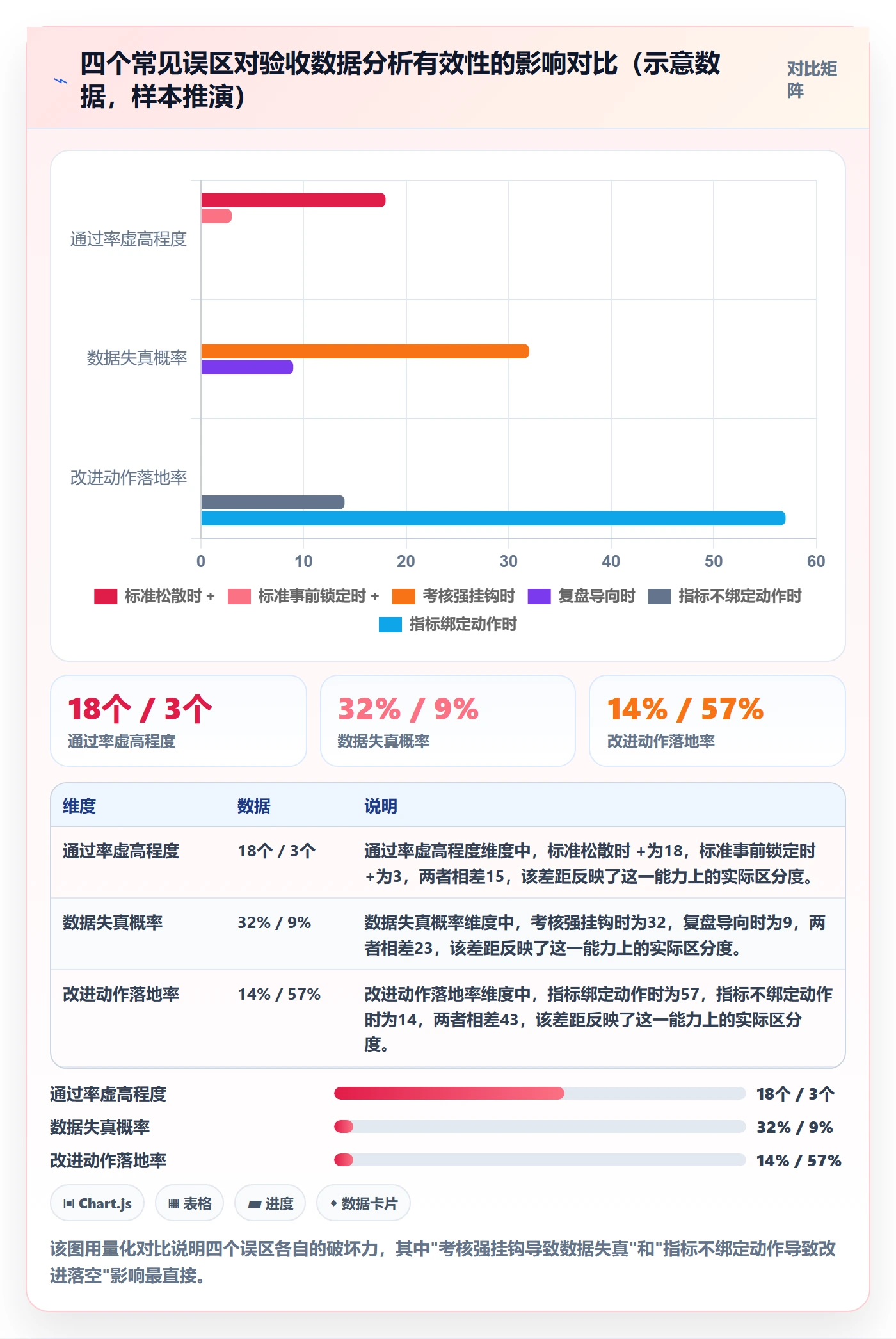 验收标准流程与规范:项目负责人任务验收数据分析关键指标