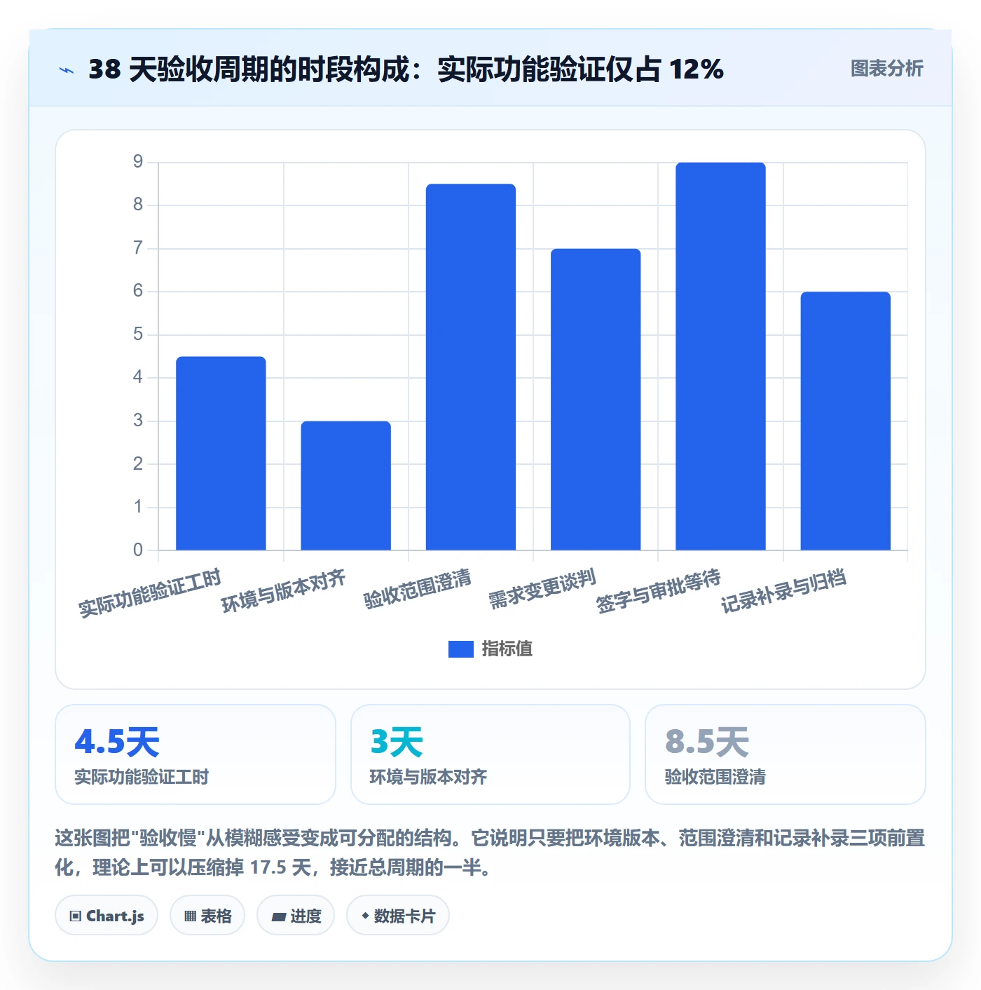 验收记录实操方法:PMO提升任务验收效率的入门指南方法与模板