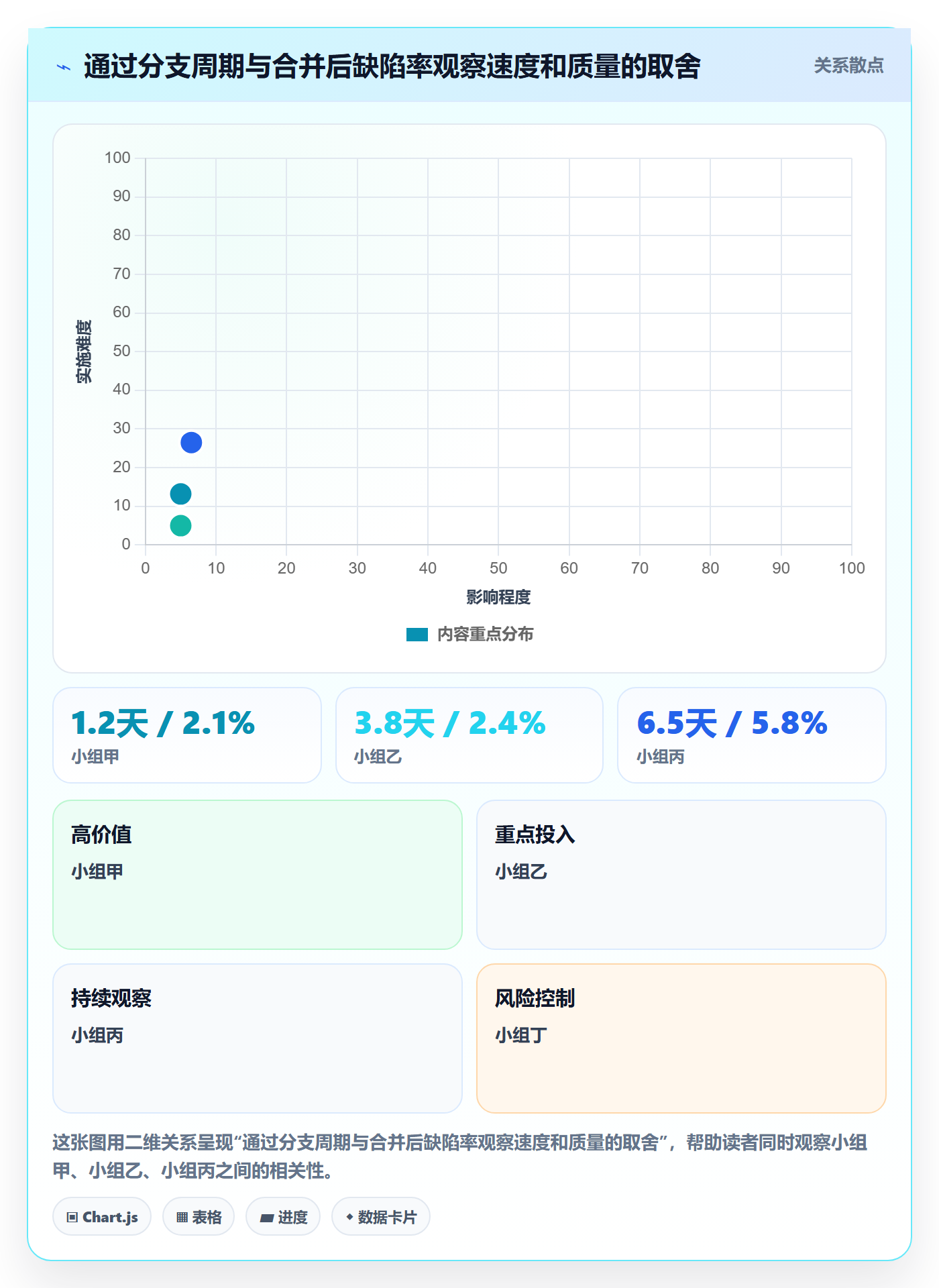 版本管理版本教程：研发团队入门指南，避坑指南