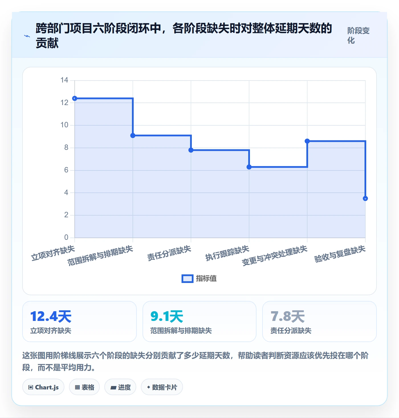 进度管理项目进度全流程：跨部门团队协同管理与一文讲清