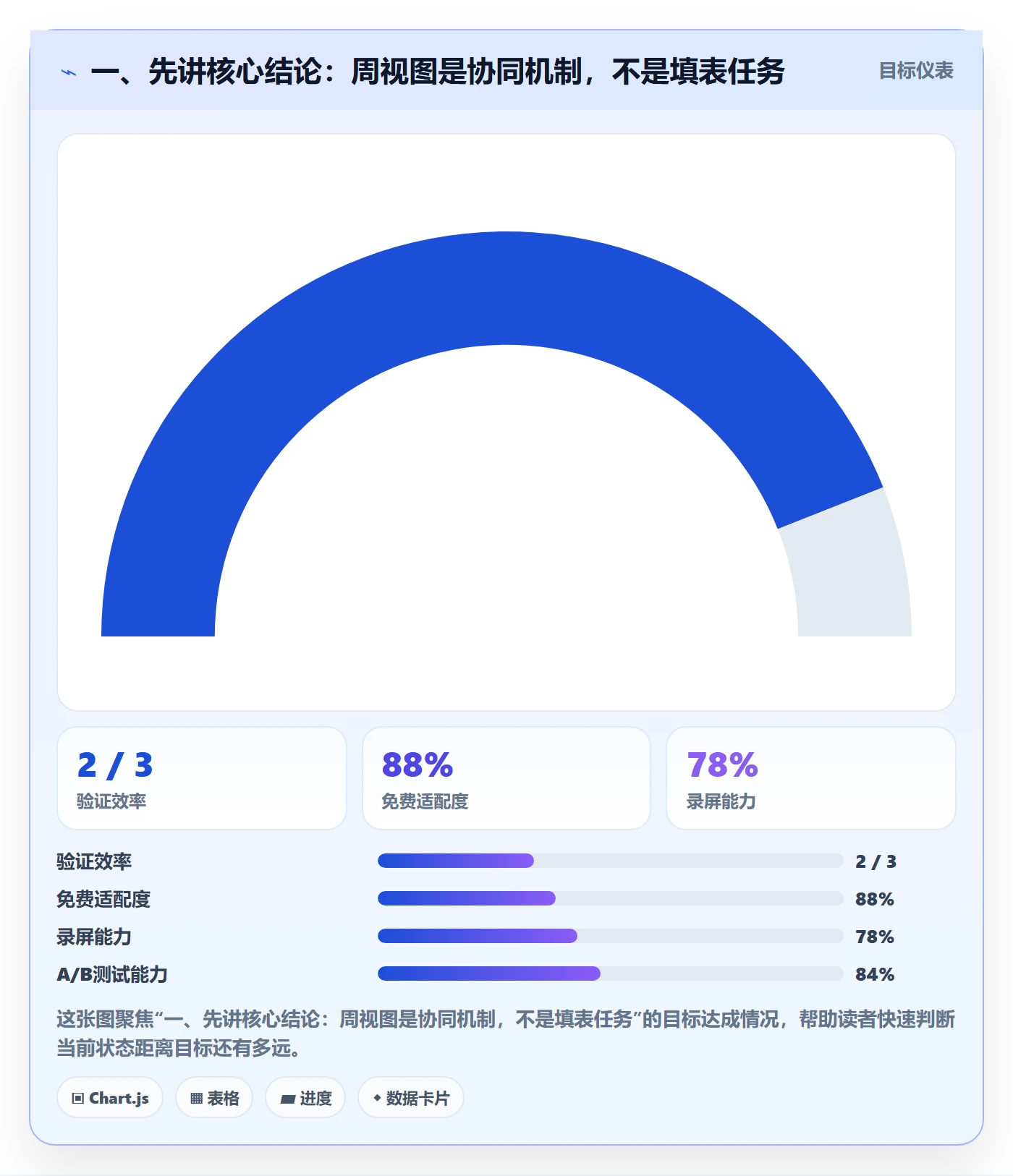 周视图流程与规范：企业管理者日历视图流程优化关键指标