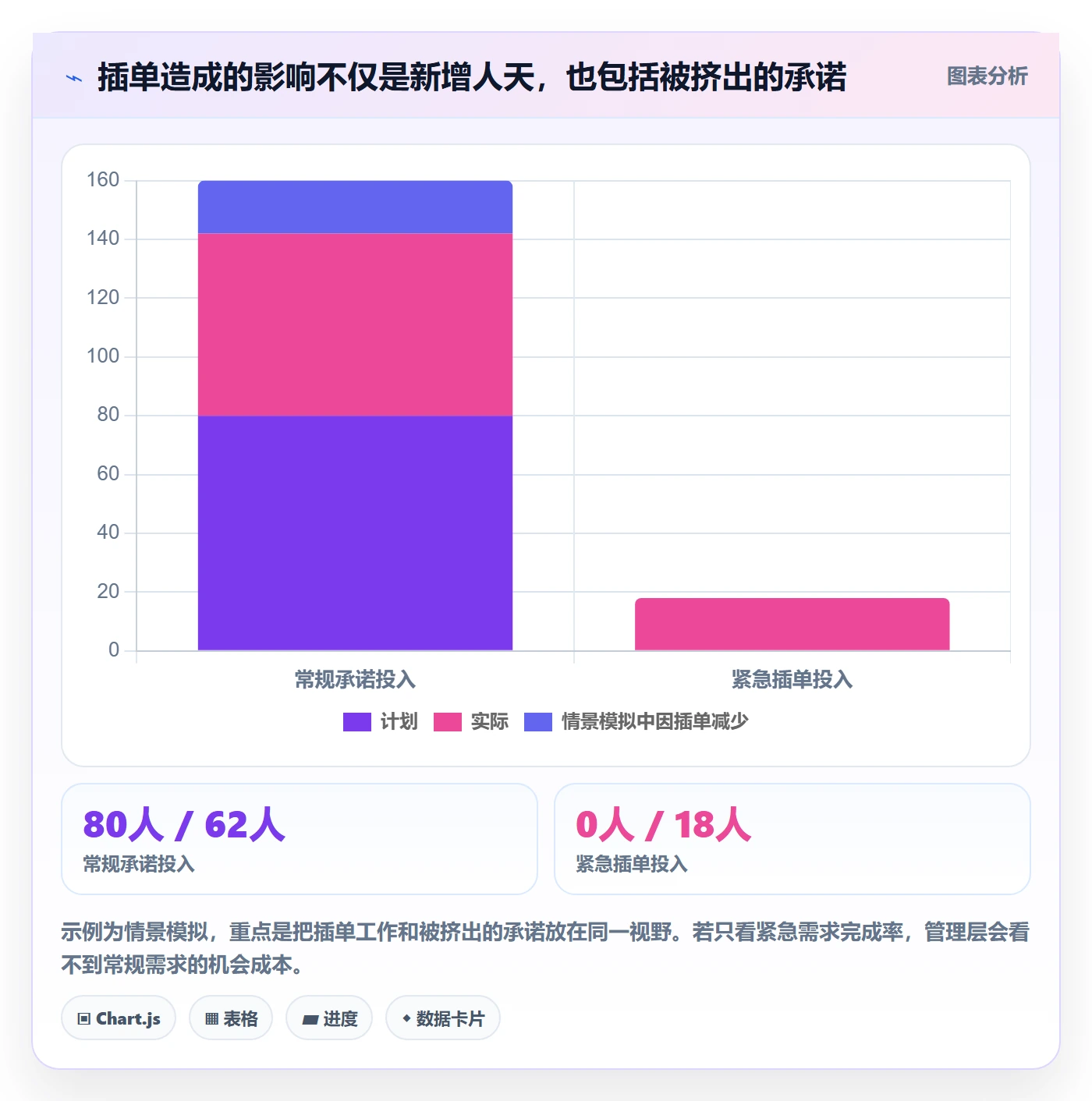 需求排期流程与规范：管理层需求排期协同管理关键指标