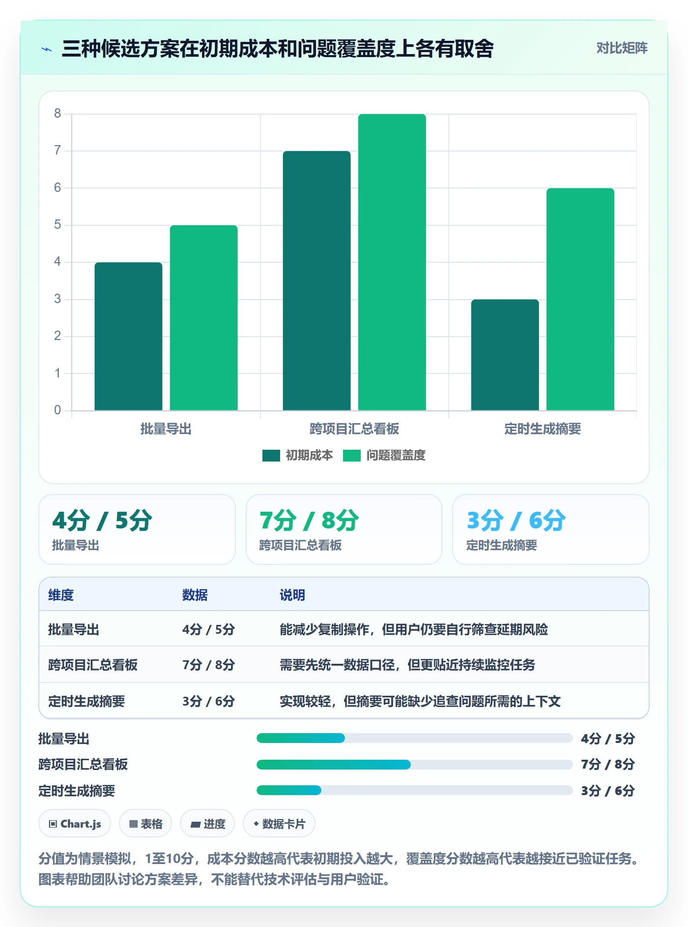 需求分析实操方法：产品经理提升需求管理效率的落地方案方法与模板