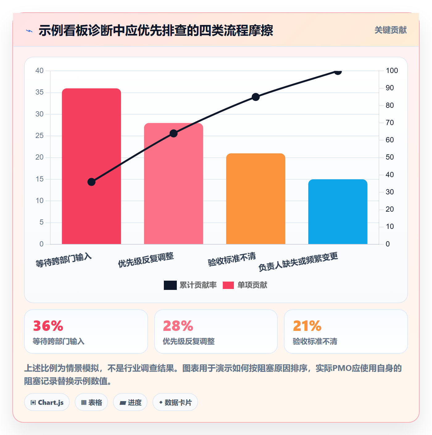 看板看板全流程:PMO协同管理与一文讲清