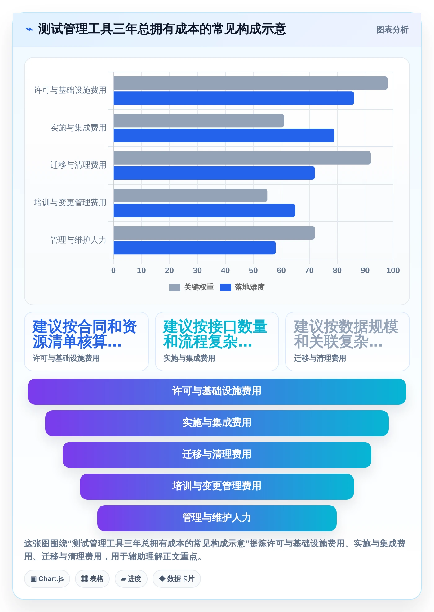 研发团队福音:2026年最值得投资的5款测试点和测试用例管理工具