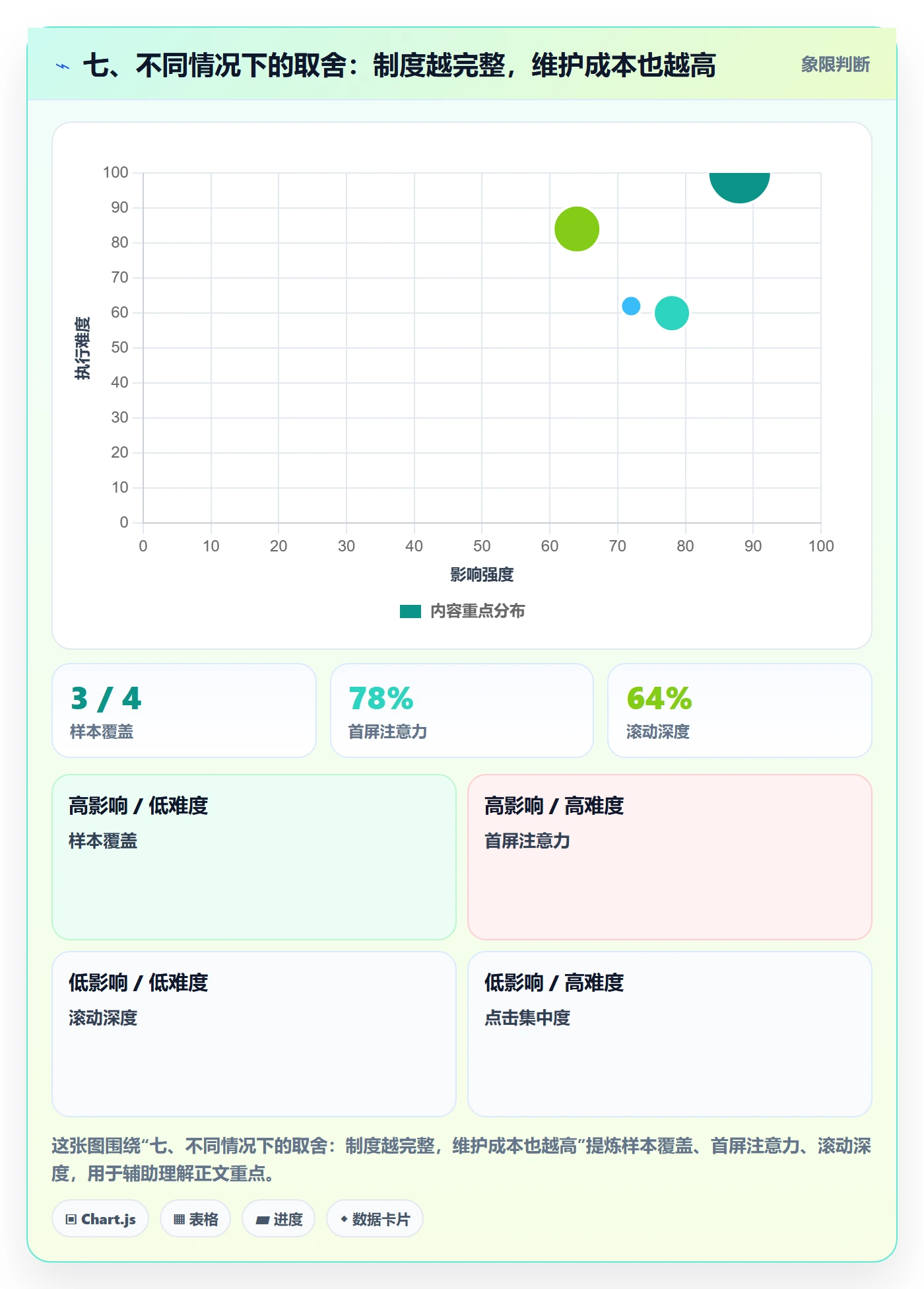 七、不同情况下的取舍:制度越完整,维护成本也越高