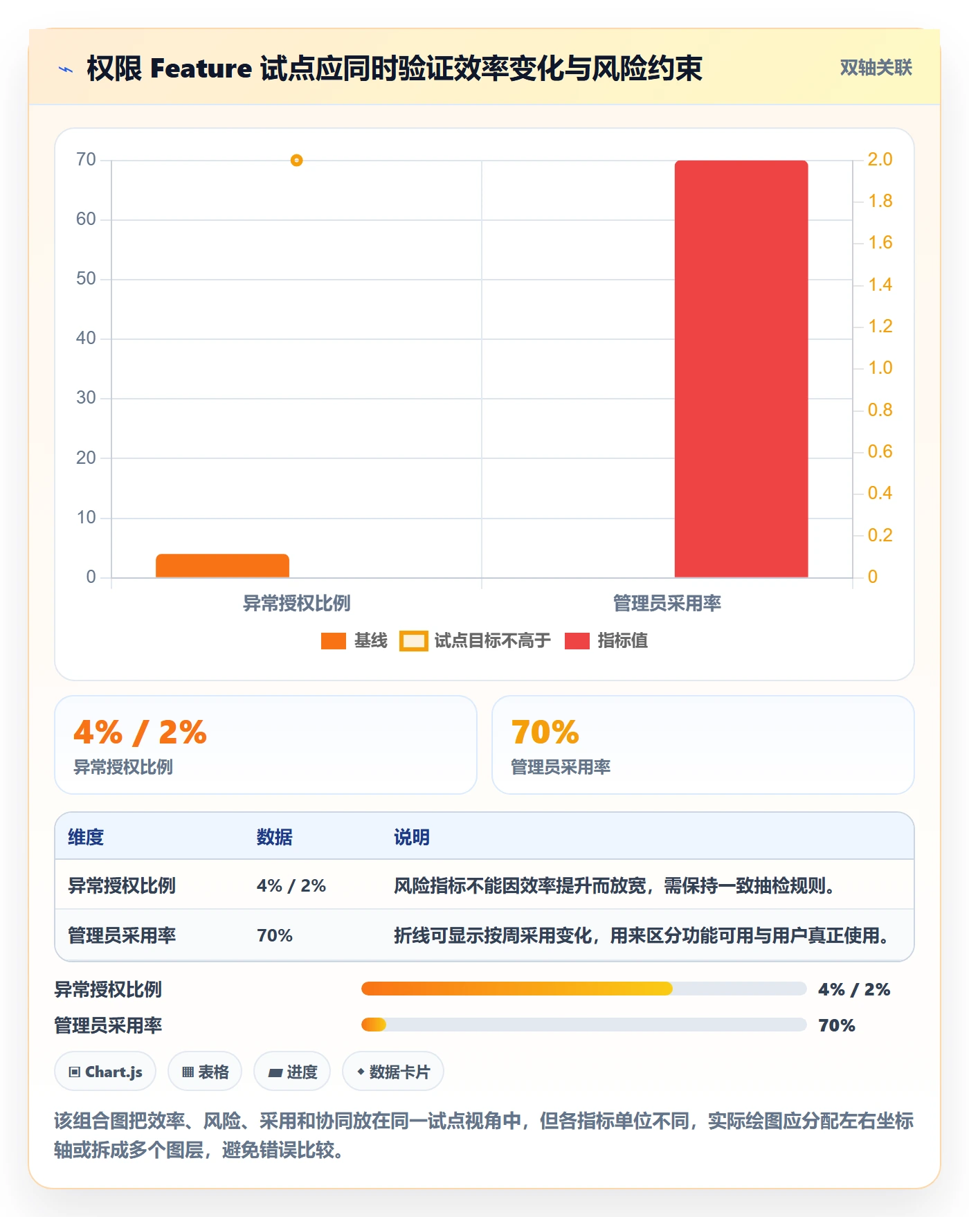Feature管理方法大全：PMO产品需求协同管理落地清单