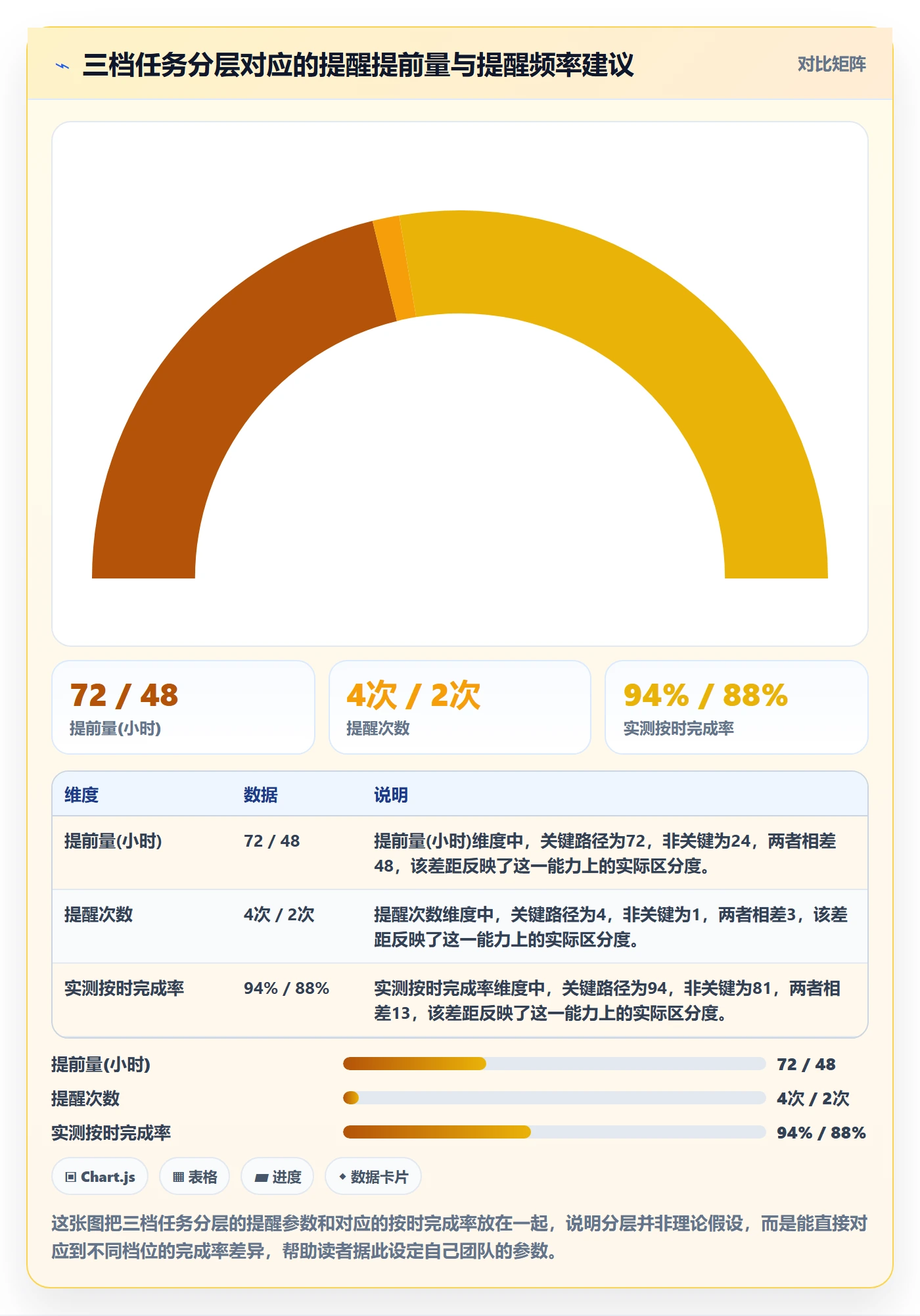 提前提醒最佳实践:跨部门团队任务提醒制度设计,常见问题