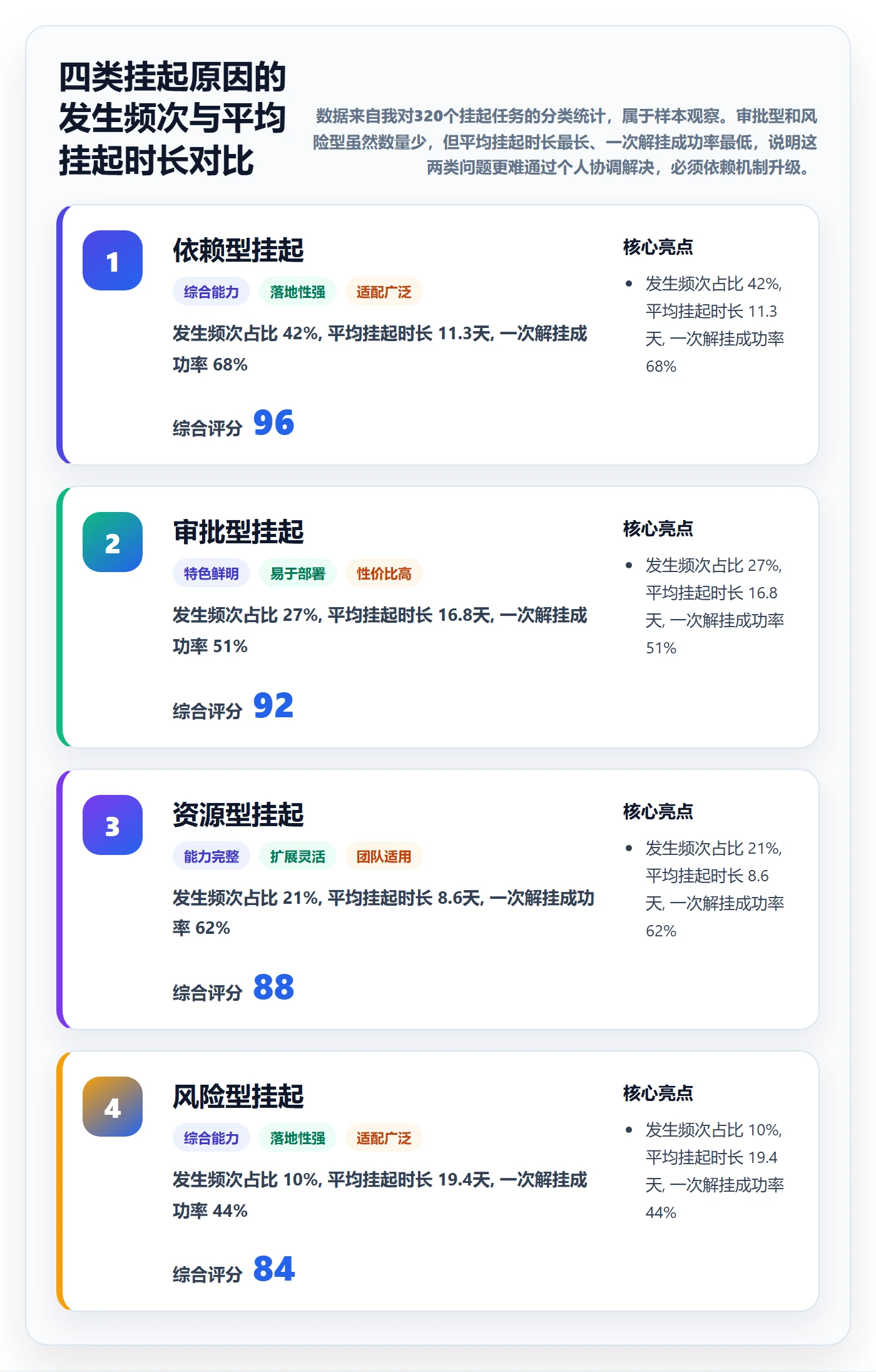 挂起管理方法大全:跨部门团队任务执行流程优化落地清单