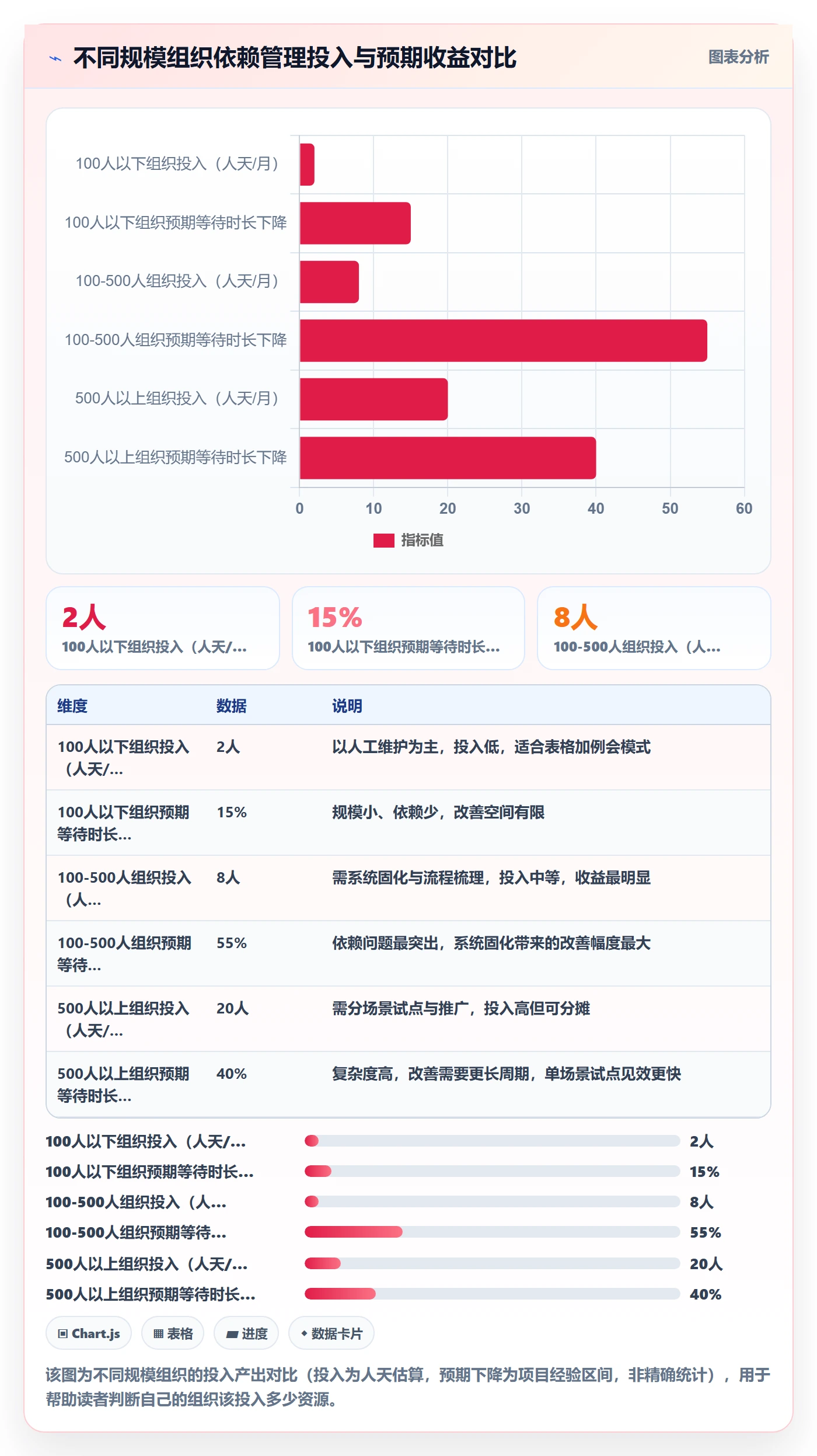 FS流程与规范：管理层任务依赖实操方法关键指标