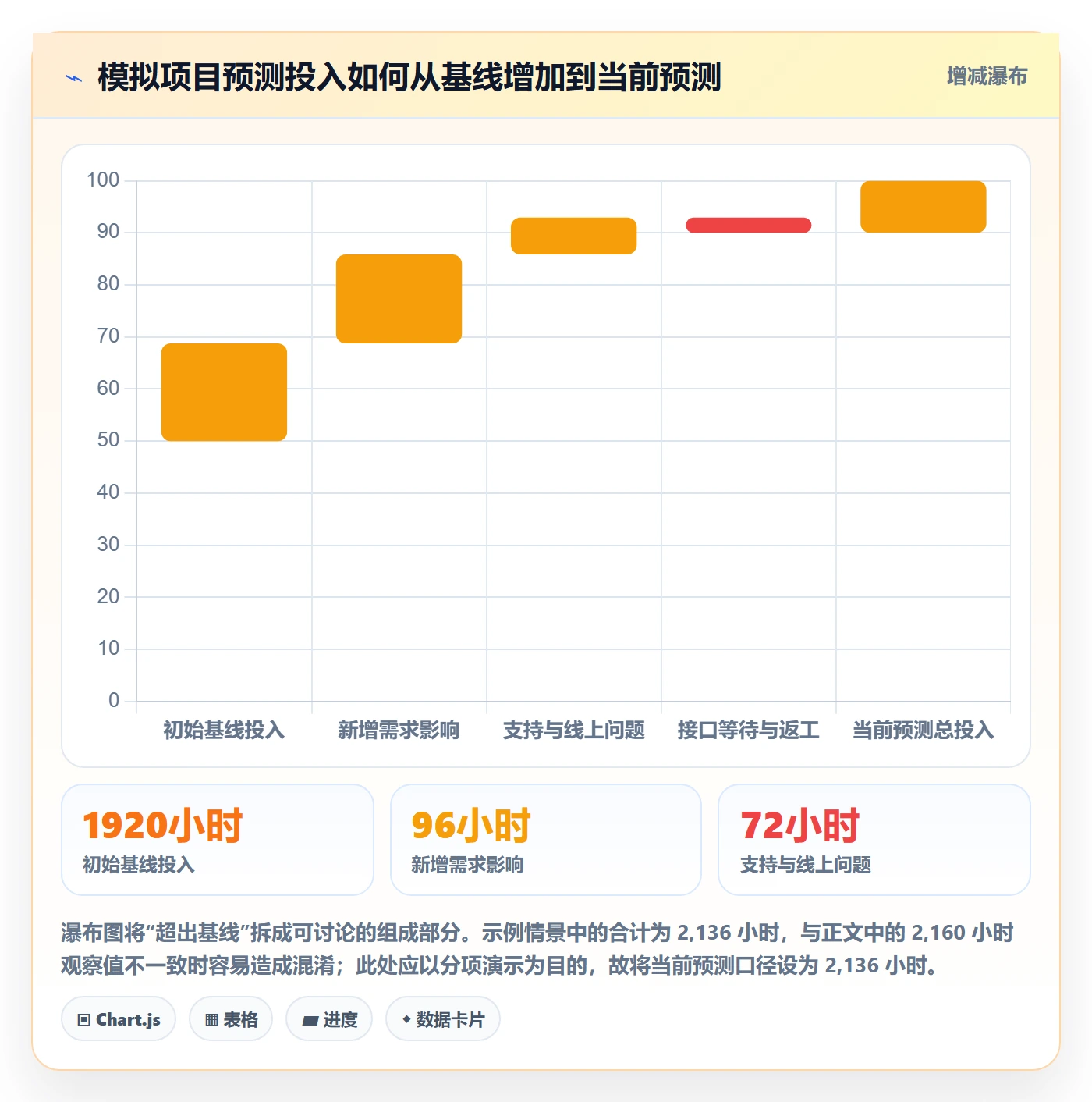 计划工时管理指南:PMO如何做好工时管理,流程优化全流程