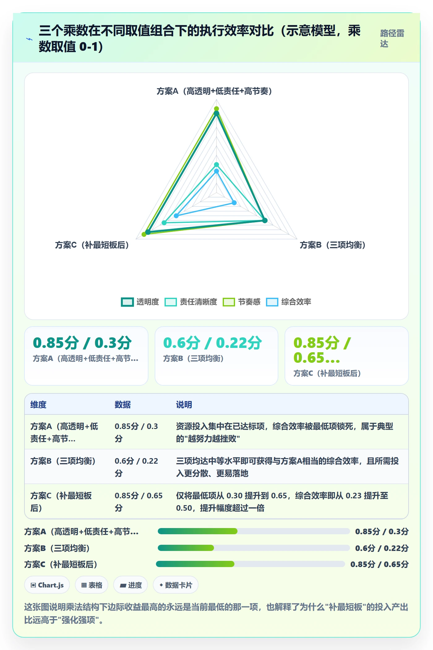 完成实操方法:实施团队提升任务执行效率的协同管理方法与模板