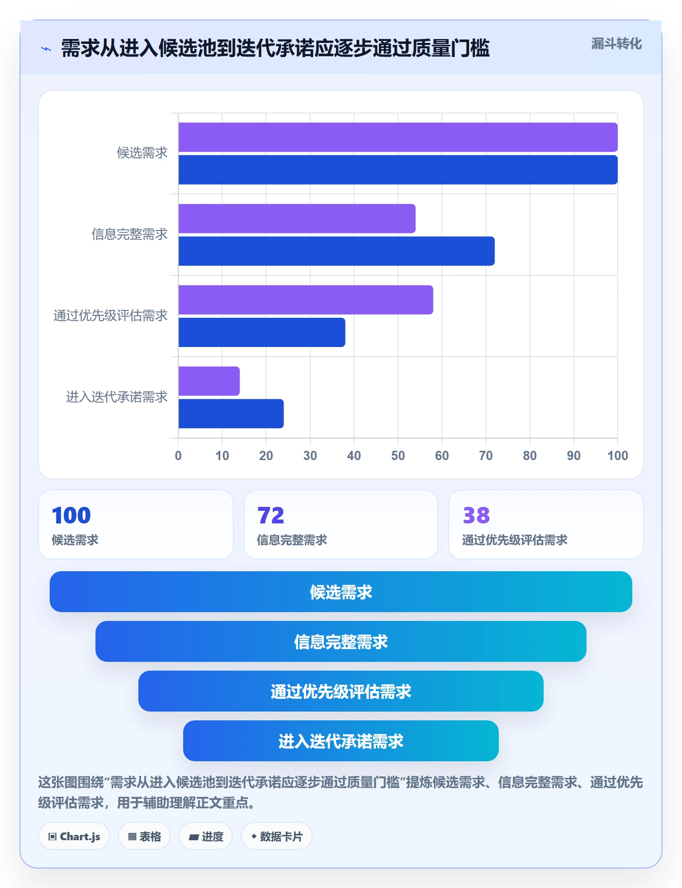 迭代任务流程与规范:产品经理迭代管理协同管理关键指标