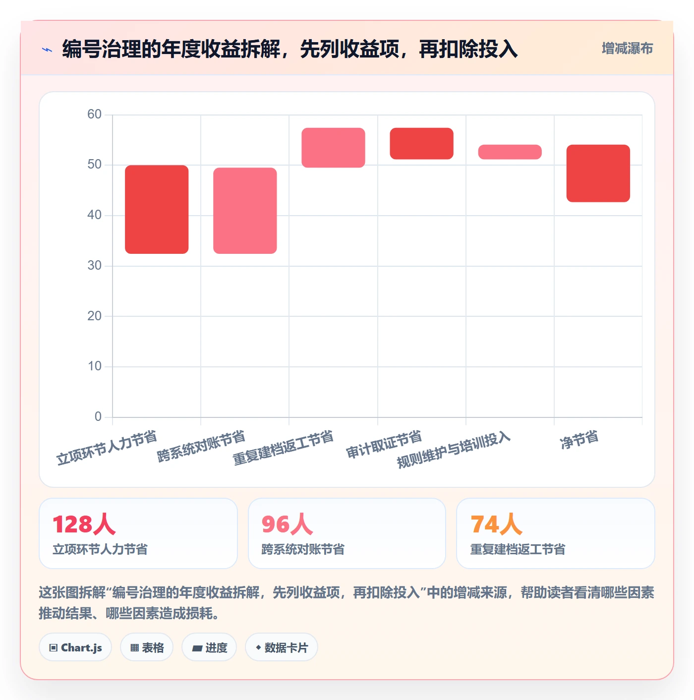 项目编号实操方法:项目负责人提升项目立项效率的数据分析方法与模板