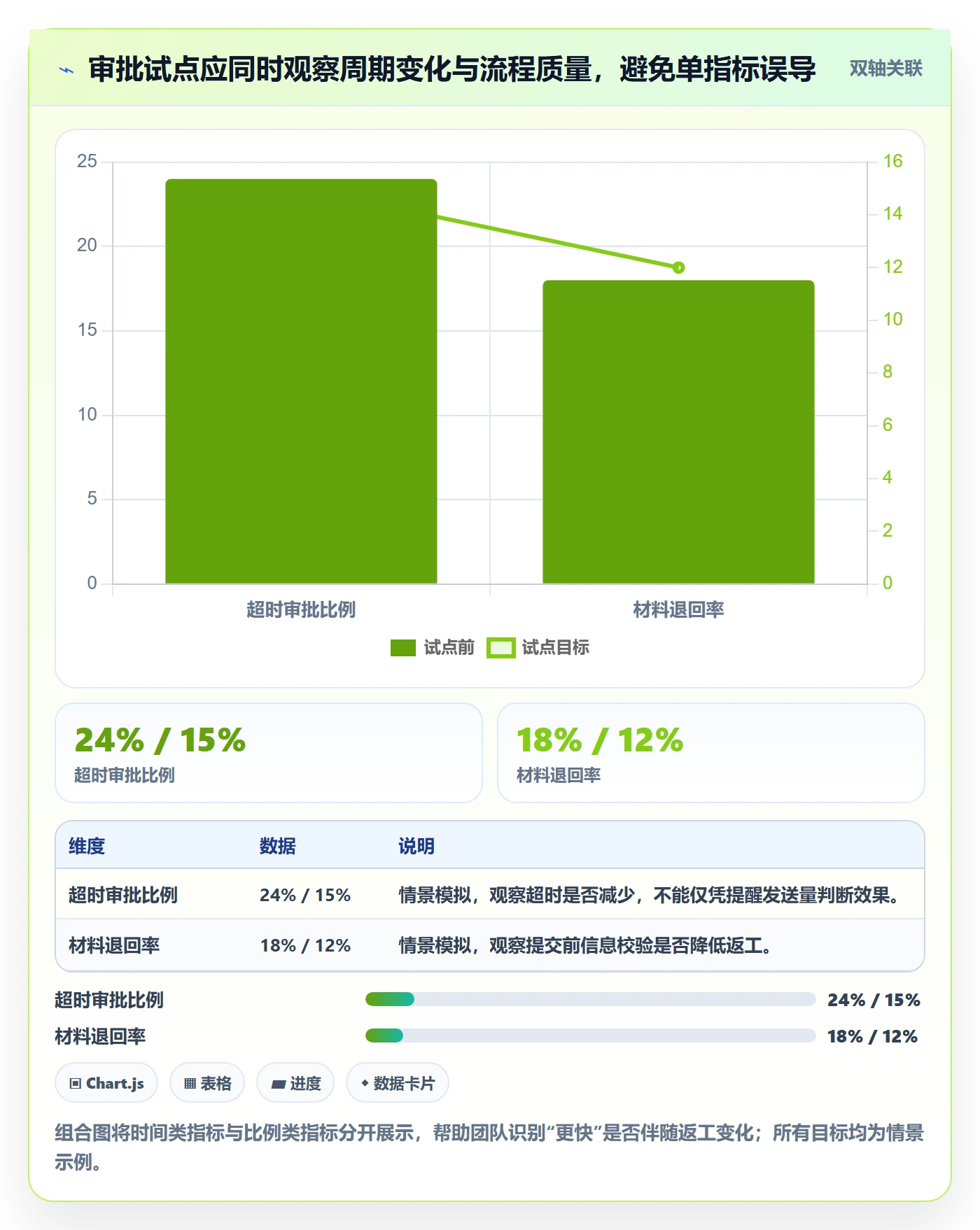 需求分析管理指南：跨部门团队如何做好需求管理，最佳实践全流程