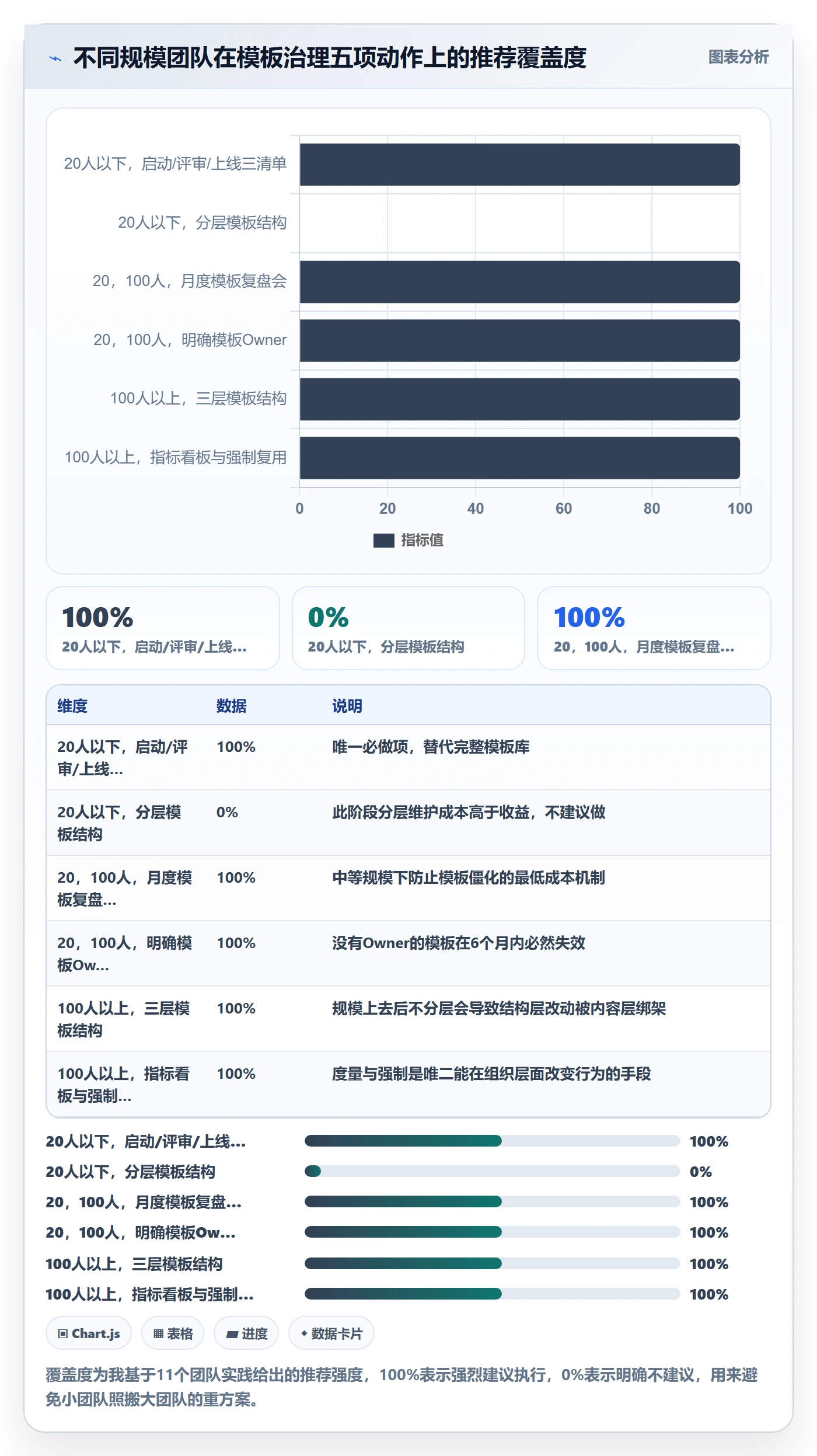 模板复用实操方法:研发团队提升项目模板效率的落地方案方法与模板