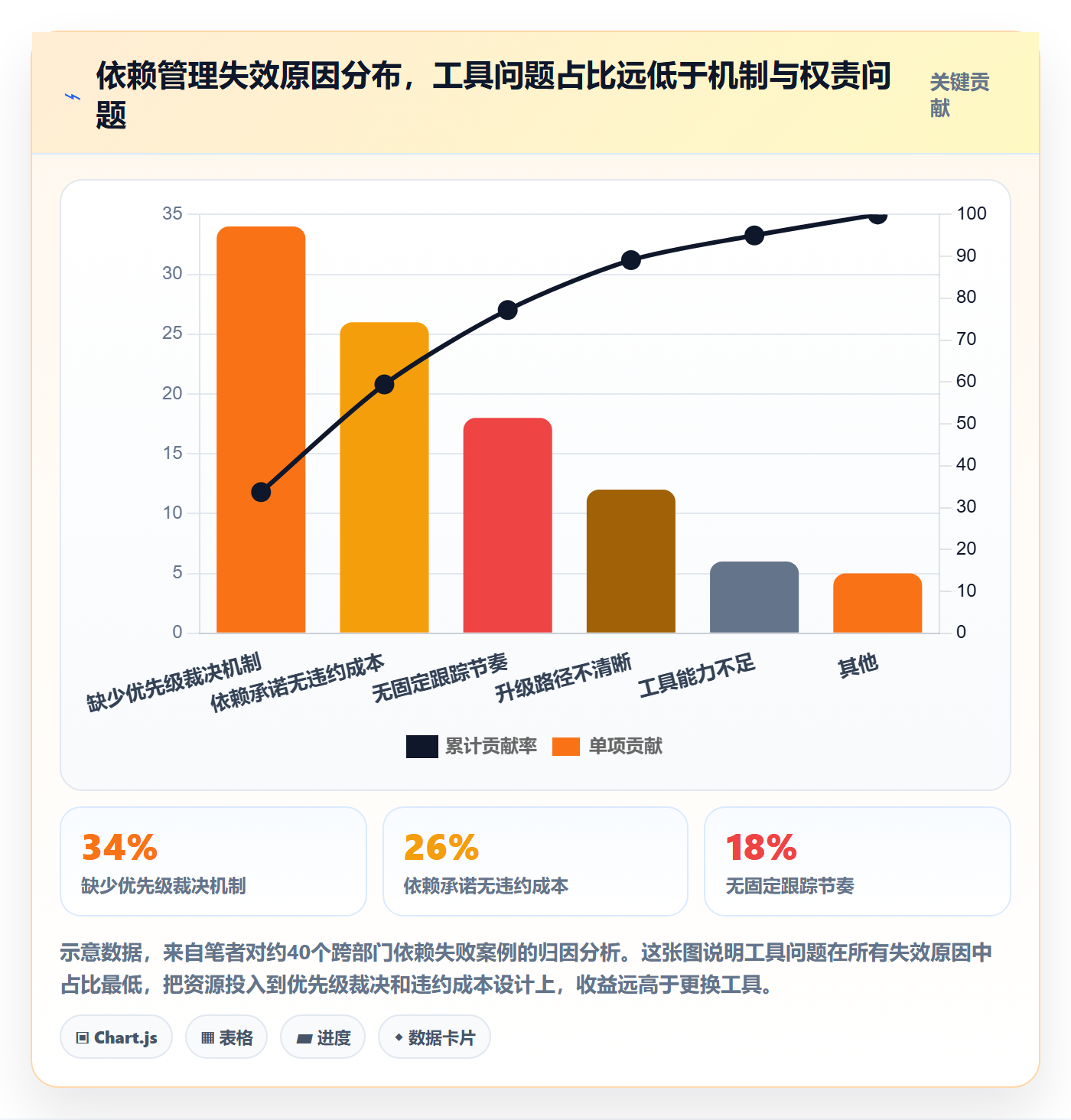依赖关系落地方案:管理层开展任务依赖的落地方案案例解析