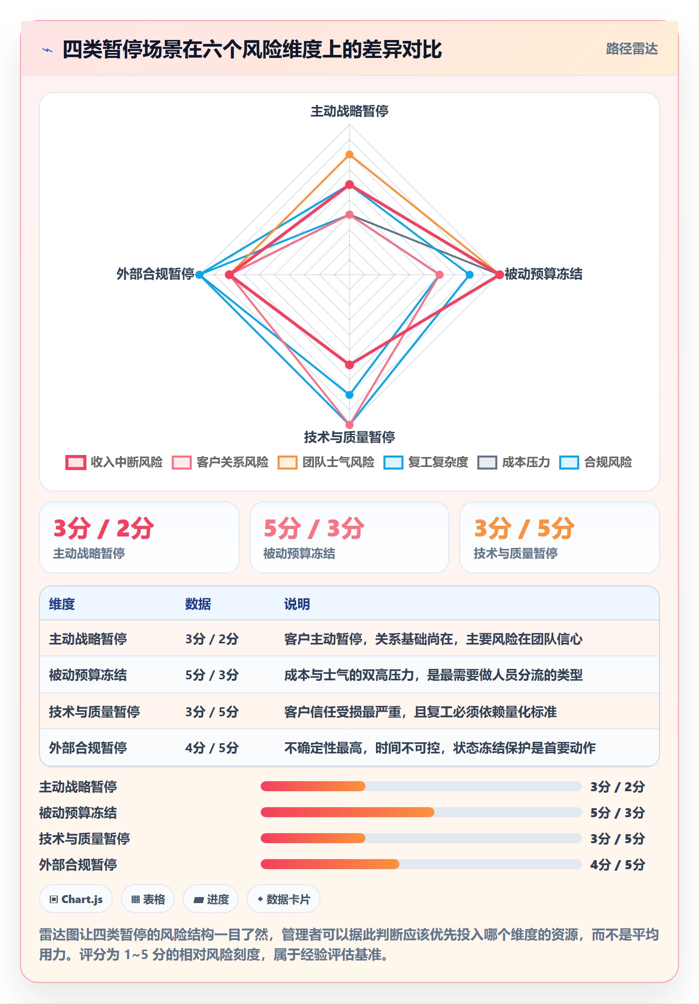 暂停管理指南:实施团队如何做好任务执行,落地方案全流程