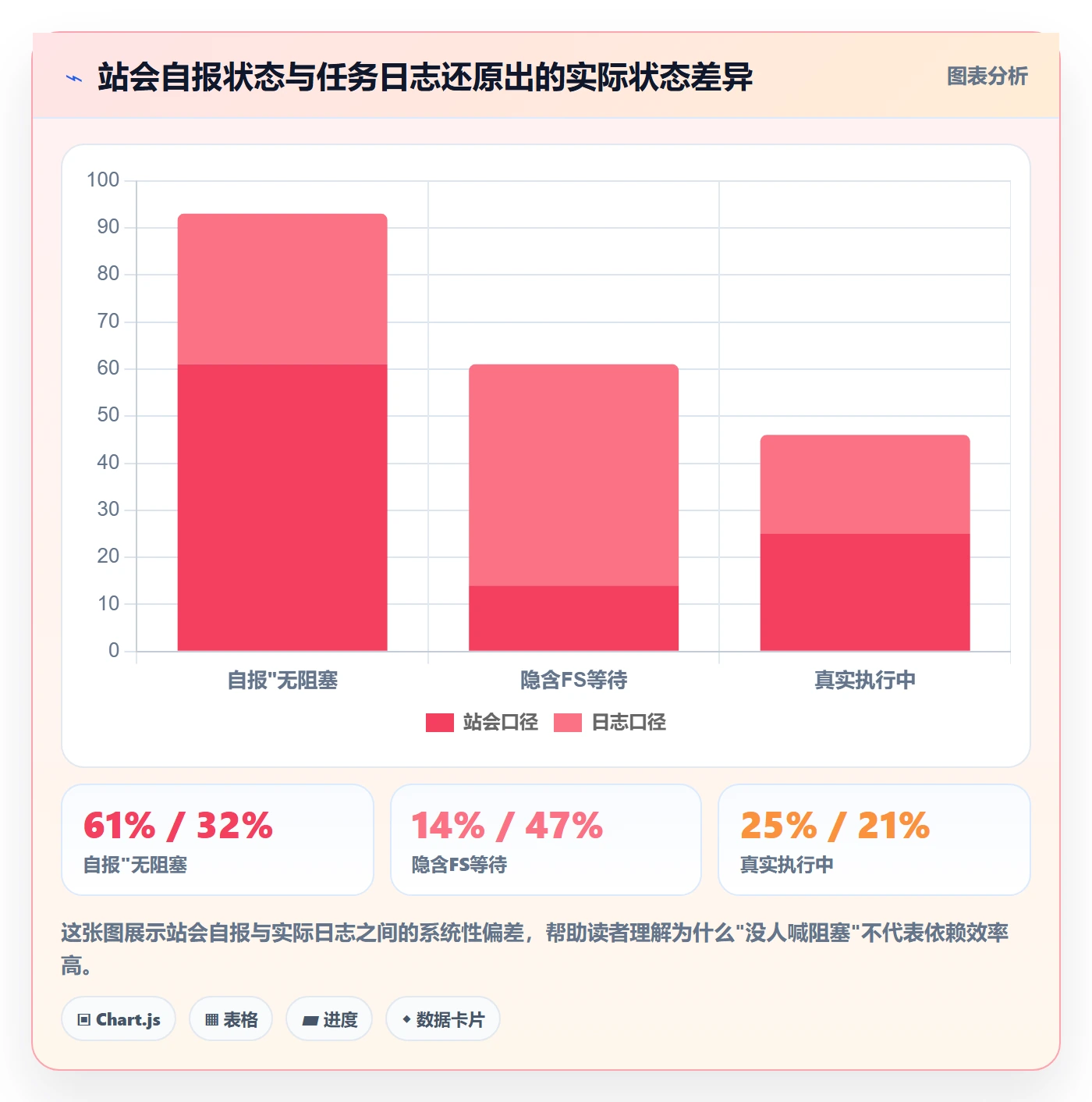 FS流程与规范:产品经理任务依赖效率提升关键指标