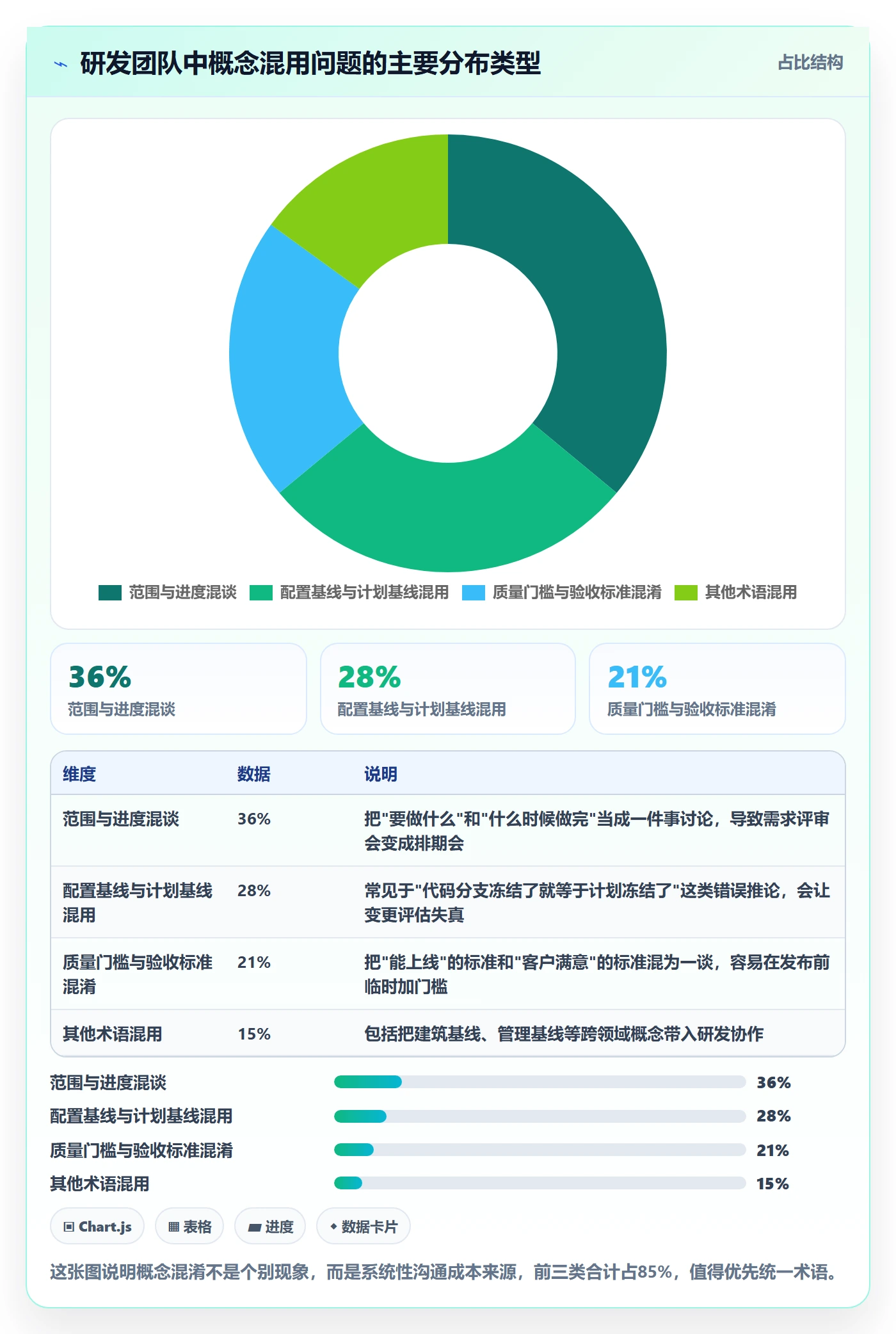 项目规划计划基线教程:研发团队效率提升,避坑指南