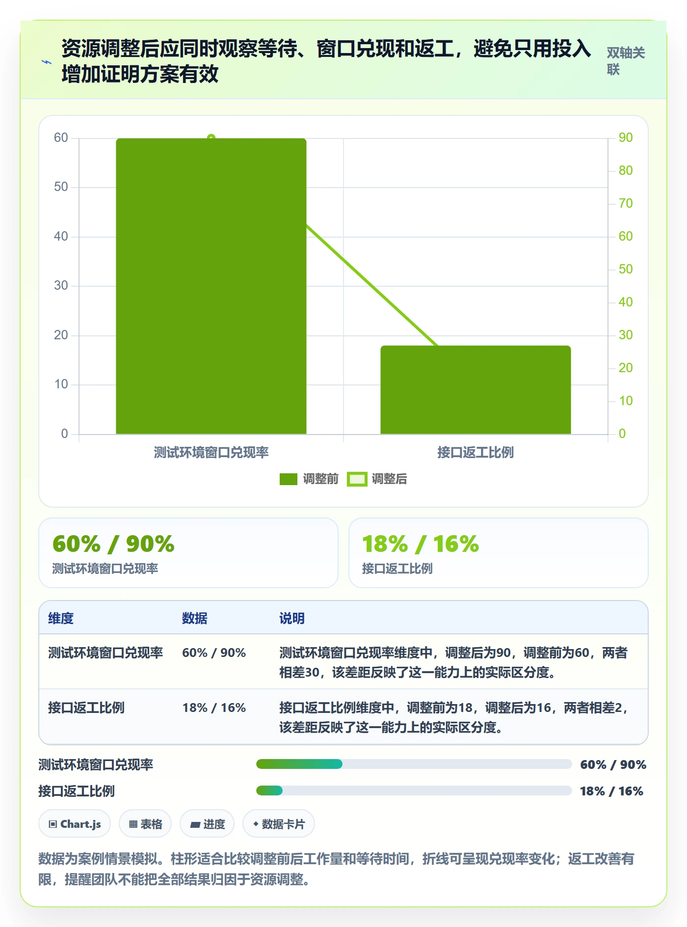 岗位落地方案:项目经理开展资源管理的风险控制案例解析