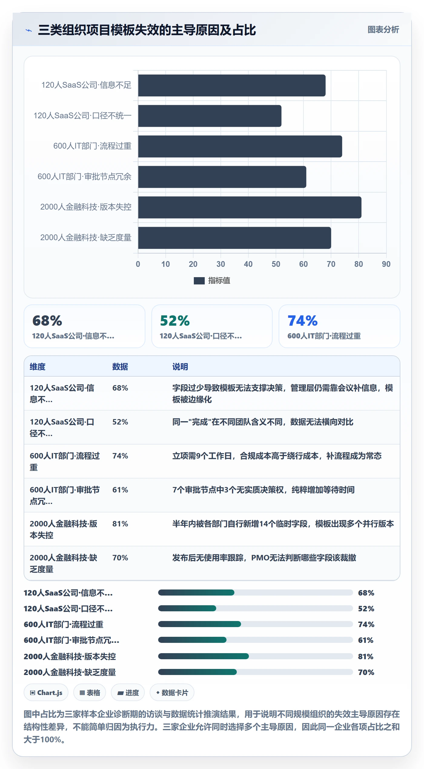 项目模板如何做好标准项目?管理层落地方案与操作步骤