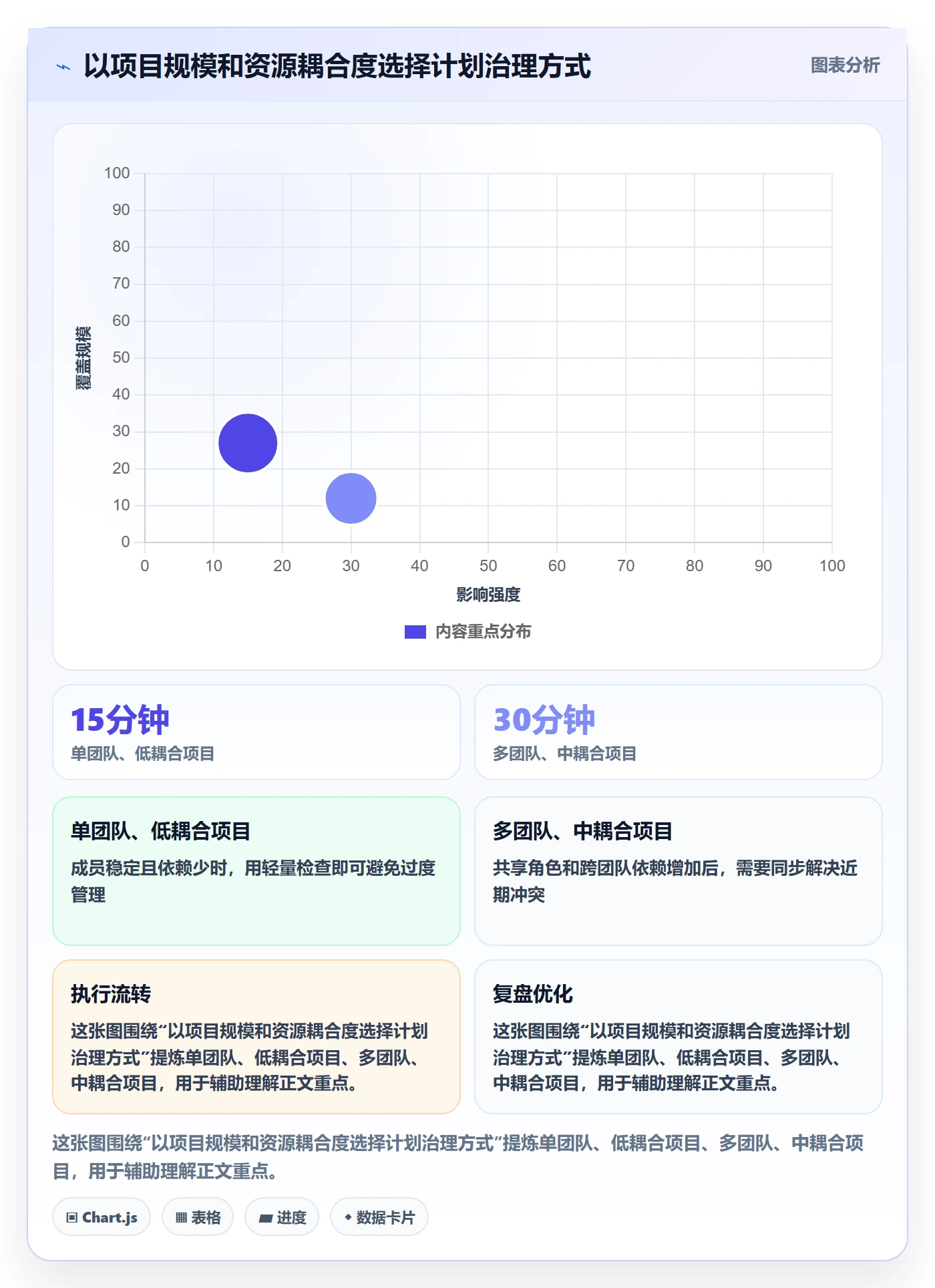 工作量落地方案:项目经理开展人力资源计划的实操方法案例解析