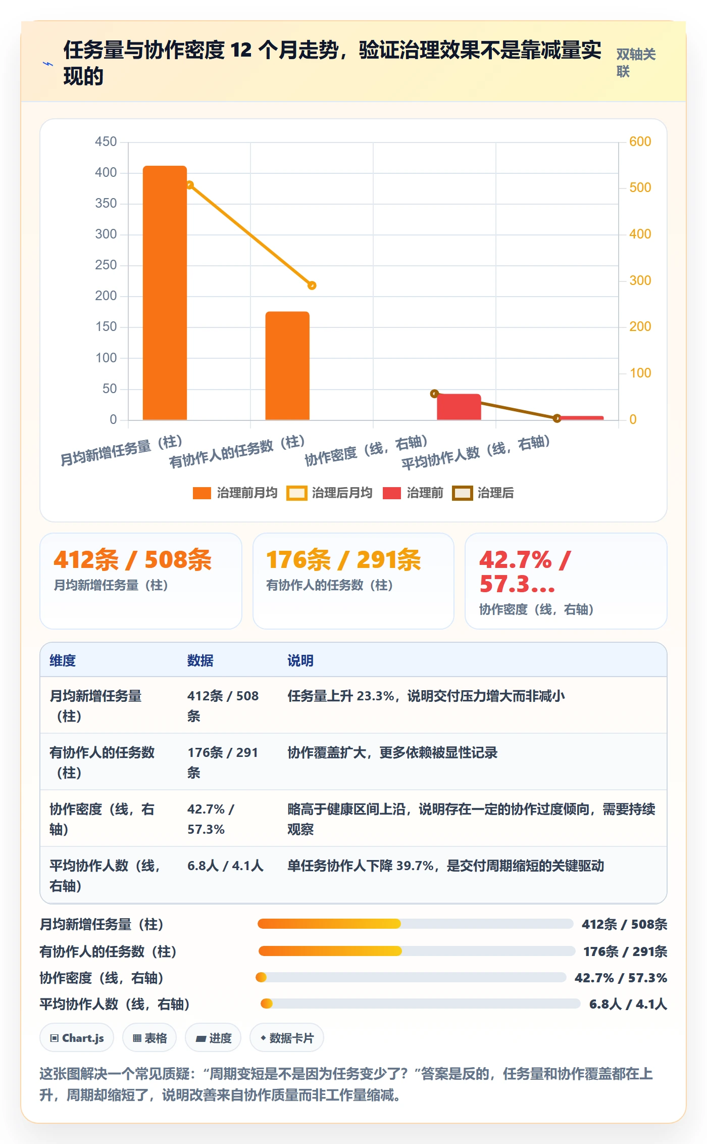 任务管理协作人全流程：项目负责人数据分析与一文讲清