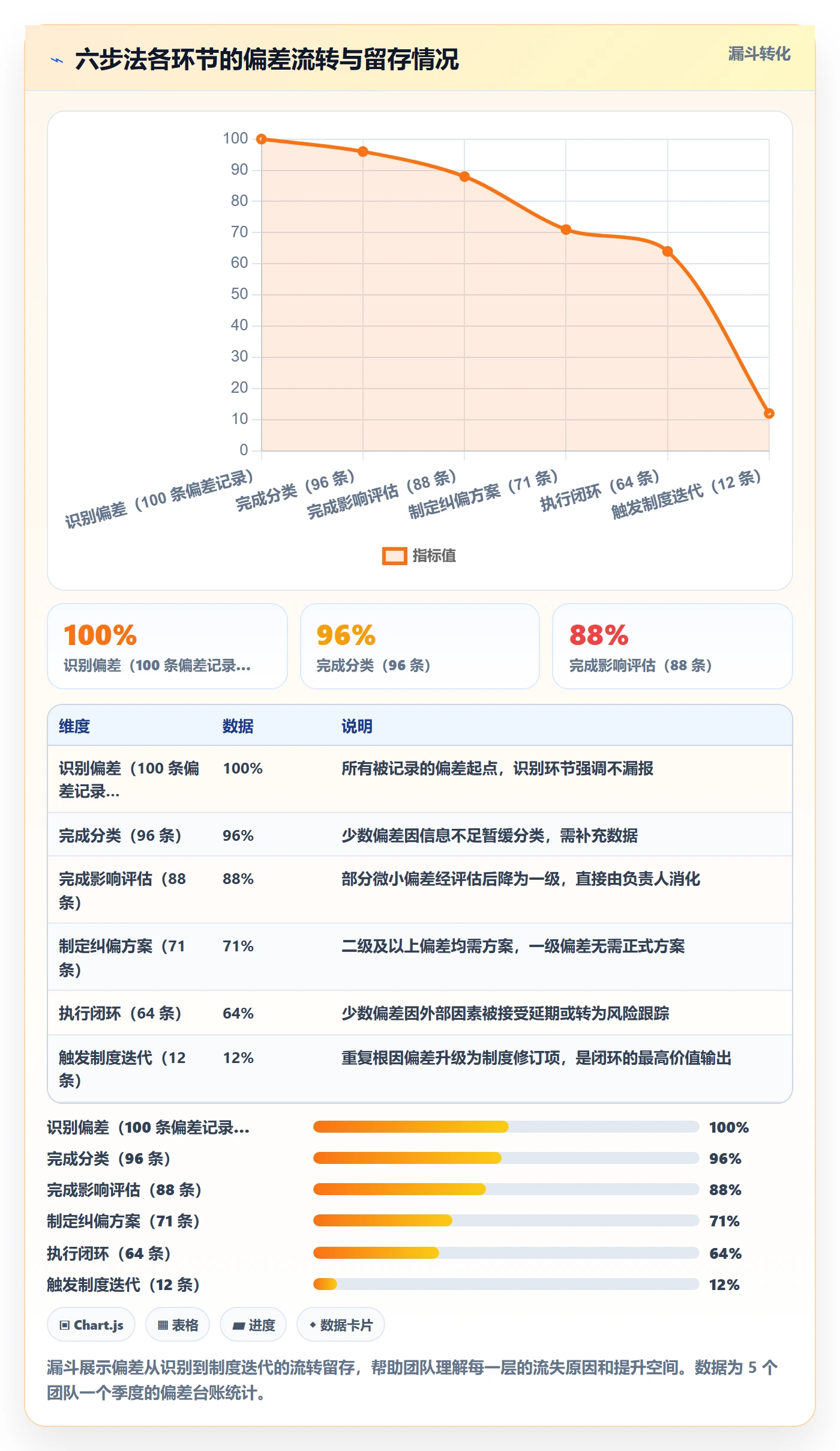 进度管理如何做好进度偏差？研发团队制度设计与操作步骤