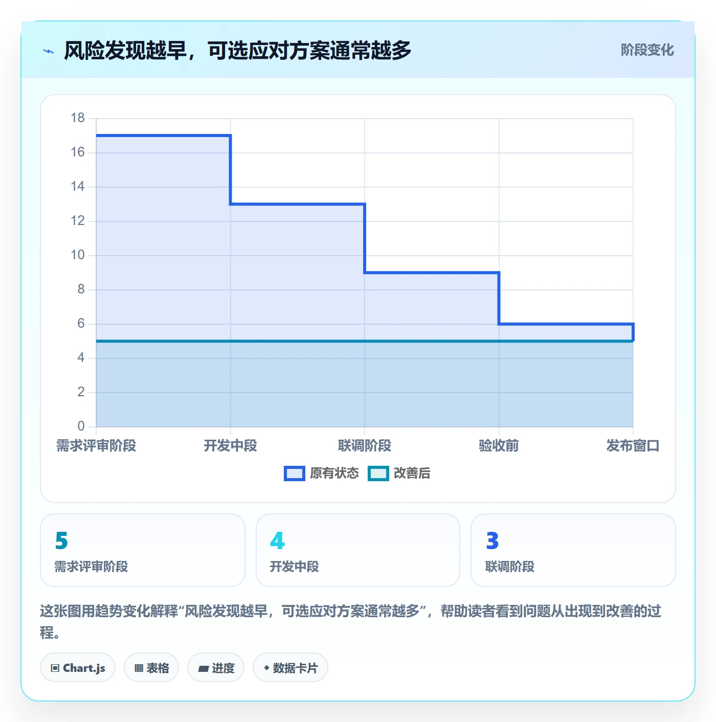 进度跟踪进度日志全流程:跨部门团队风险控制与一文讲清