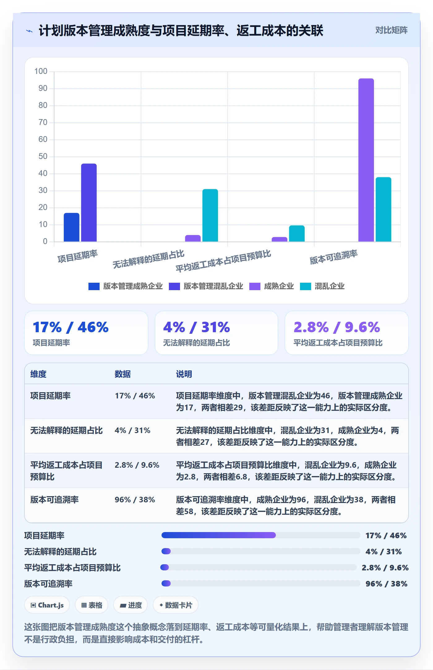 项目规划如何做好计划版本？企业管理者风险控制与操作步骤