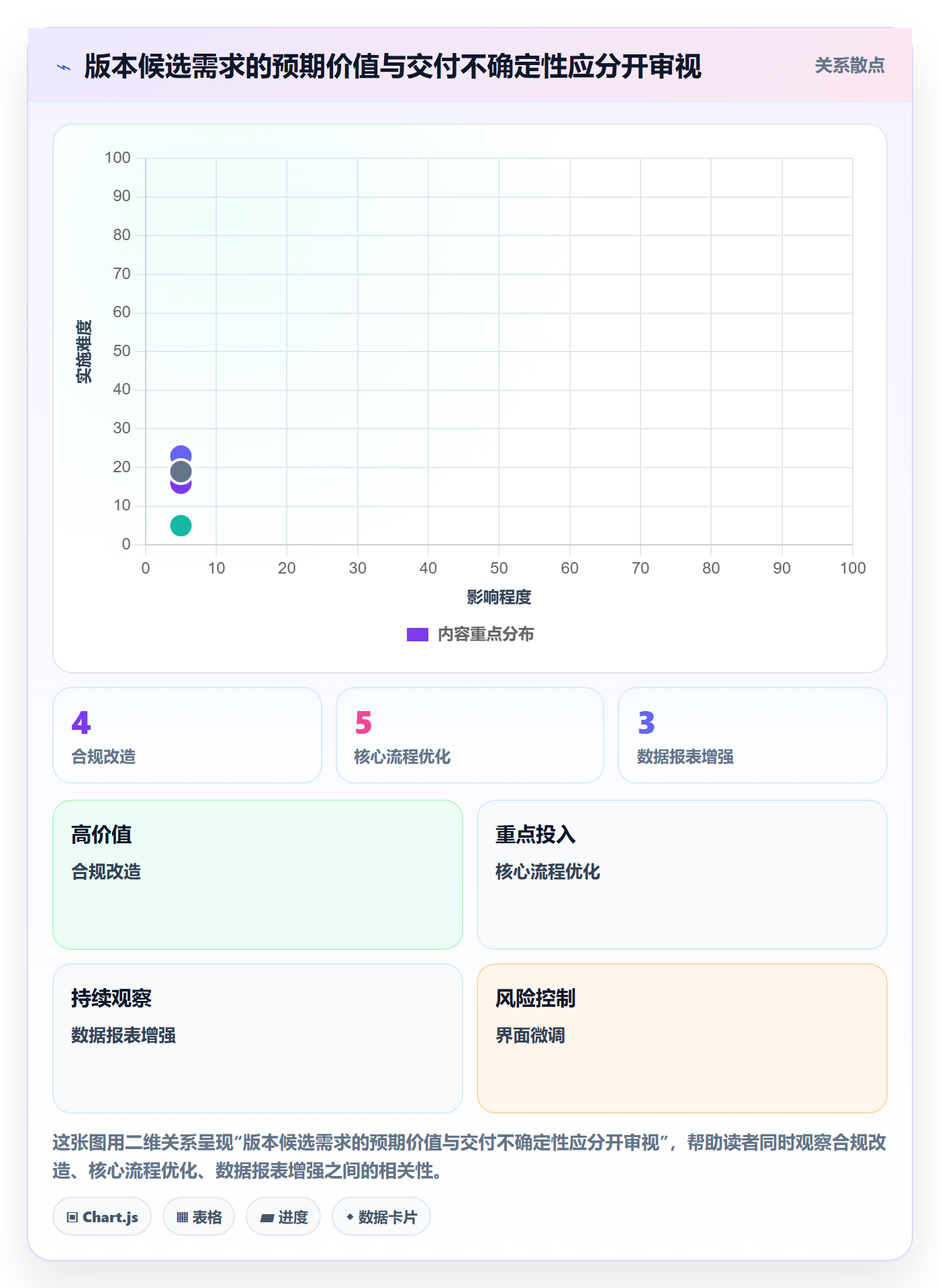 版本计划实操方法:管理层提升版本管理效率的落地方案方法与模板