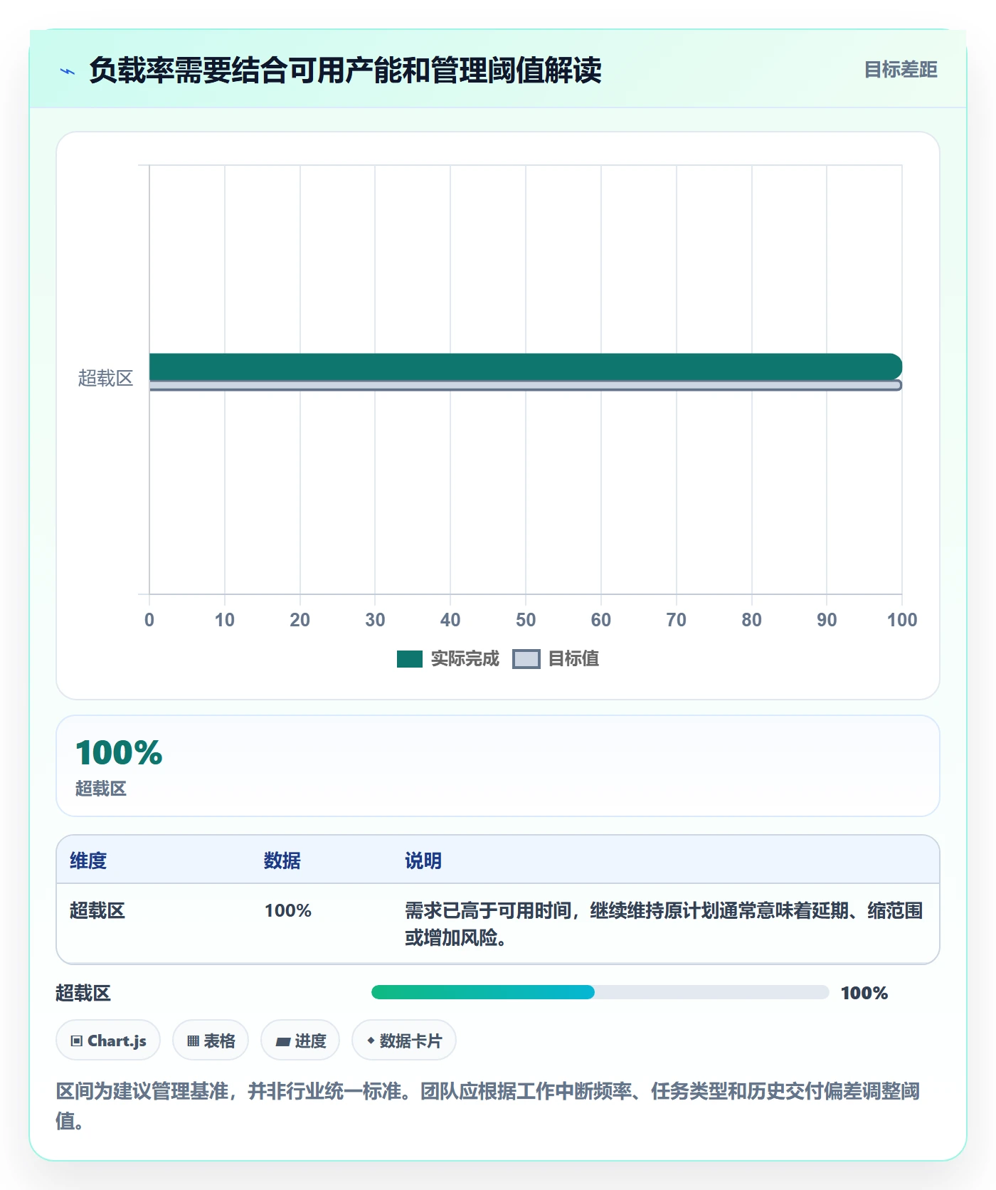 工作负载怎么做？产品经理实操方法：资源负载从0到1