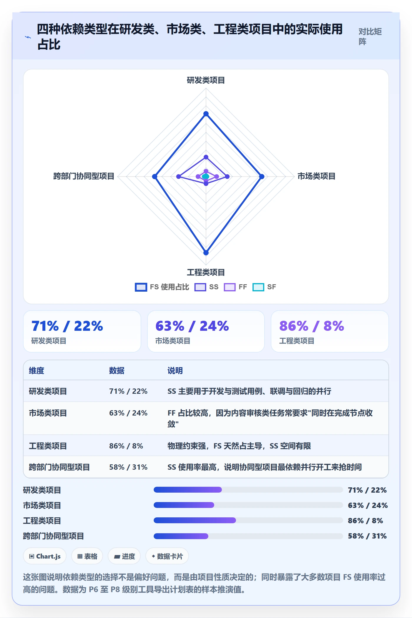 任务依赖如何做好前置任务?项目经理效率提升与操作步骤