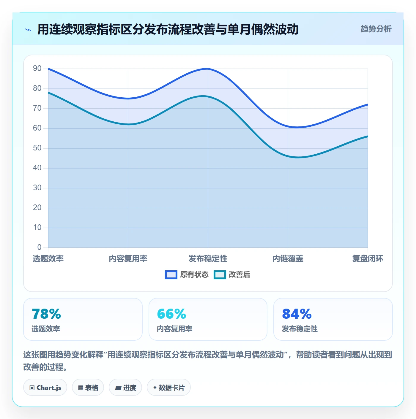 发布记录管理指南:项目成员如何做好发布管理,风险控制全流程