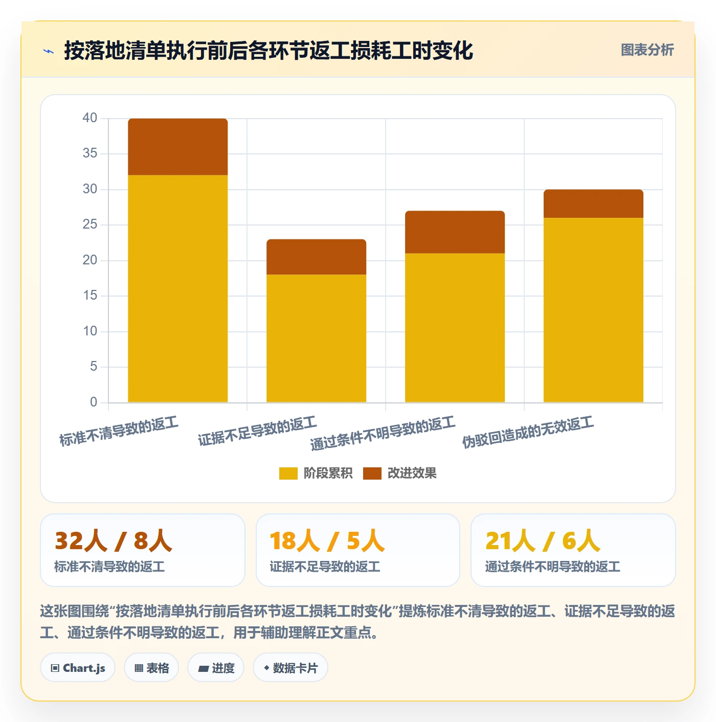 驳回管理方法大全:项目经理任务验收实操方法落地清单