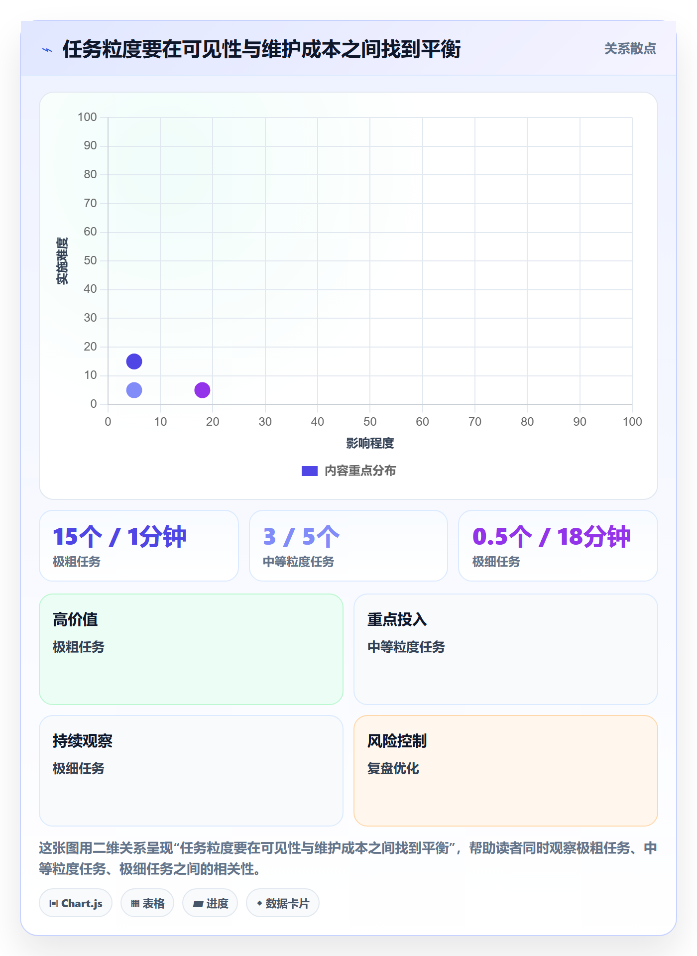 实际时间怎么做?研发团队最佳实践:甘特图从0到1