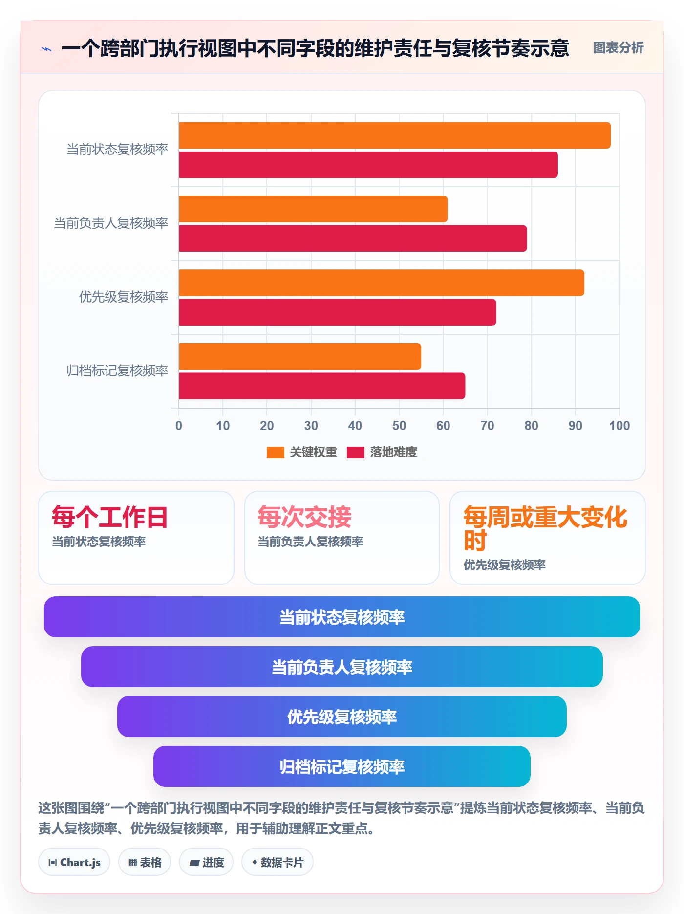 筛选管理指南:跨部门团队如何做好列表视图,实操方法全流程