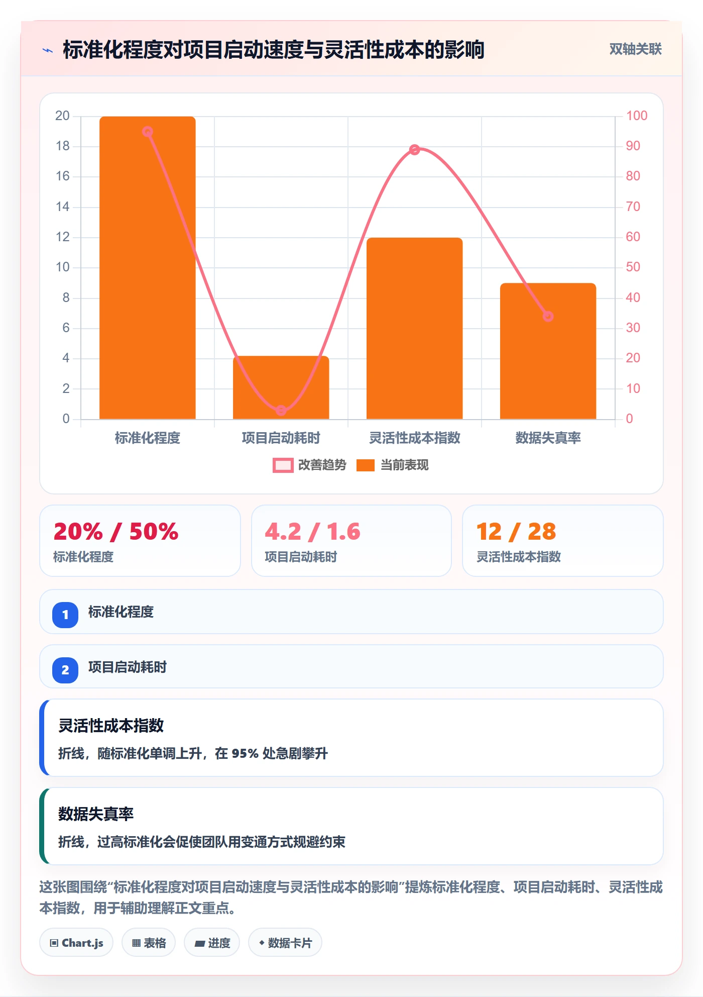 复制项目最佳实践：项目负责人项目模板最佳实践，常见问题